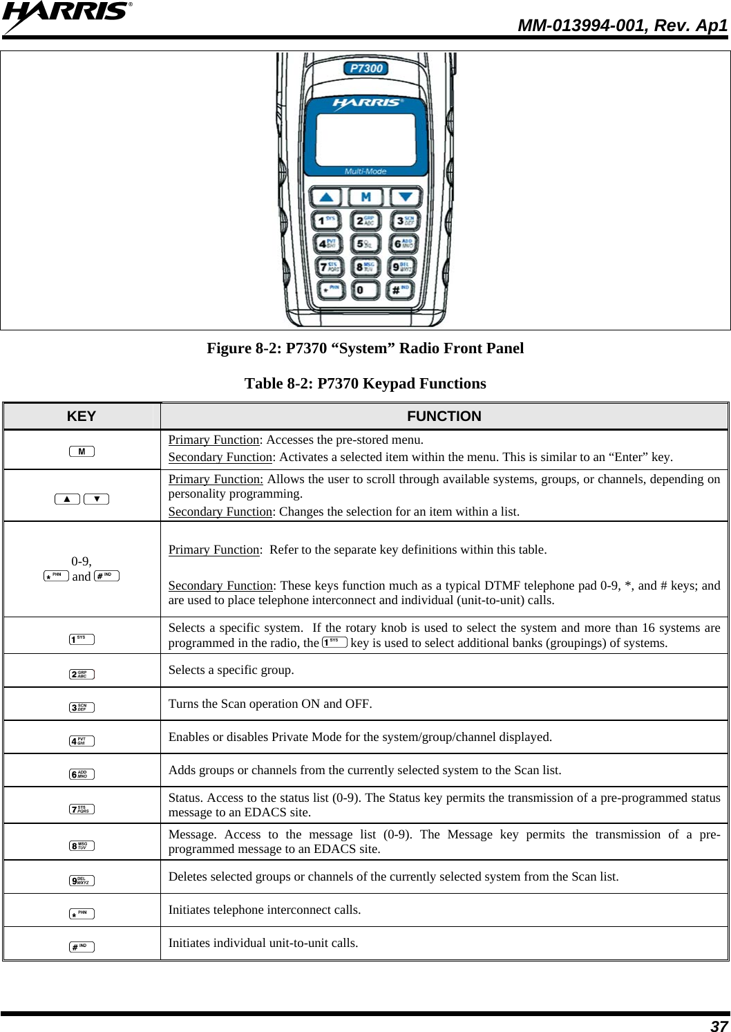  MM-013994-001, Rev. Ap1 37  Figure 8-2: P7370 “System” Radio Front Panel Table 8-2: P7370 Keypad Functions KEY  FUNCTION Primary Function: Accesses the pre-stored menu.  Secondary Function: Activates a selected item within the menu. This is similar to an “Enter” key.    Primary Function: Allows the user to scroll through available systems, groups, or channels, depending on personality programming.  Secondary Function: Changes the selection for an item within a list. 0-9,  and   Primary Function:  Refer to the separate key definitions within this table. Secondary Function: These keys function much as a typical DTMF telephone pad 0-9, *, and # keys; and are used to place telephone interconnect and individual (unit-to-unit) calls.  Selects a specific system.  If the rotary knob is used to select the system and more than 16 systems are programmed in the radio, the   key is used to select additional banks (groupings) of systems.  Selects a specific group.  Turns the Scan operation ON and OFF.  Enables or disables Private Mode for the system/group/channel displayed.  Adds groups or channels from the currently selected system to the Scan list.  Status. Access to the status list (0-9). The Status key permits the transmission of a pre-programmed status message to an EDACS site.  Message. Access to the message list (0-9). The Message key permits the transmission of a pre-programmed message to an EDACS site.  Deletes selected groups or channels of the currently selected system from the Scan list.  Initiates telephone interconnect calls.  Initiates individual unit-to-unit calls. 