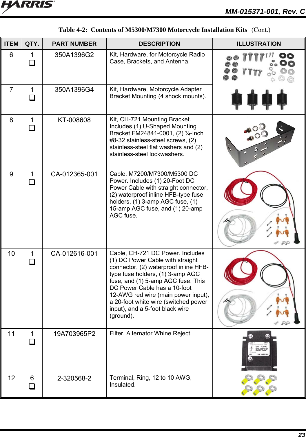   MM-015371-001, Rev. C 23 Table 4-2:  Contents of M5300/M7300 Motorcycle Installation Kits ITEM  QTY.  PART NUMBER  DESCRIPTION  ILLUSTRATION 6 1  350A1396G2  Kit, Hardware, for Motorcycle Radio Case, Brackets, and Antenna.  7 1  350A1396G4  Kit, Hardware, Motorcycle Adapter Bracket Mounting (4 shock mounts).  8 1  KT-008608  Kit, CH-721 Mounting Bracket. Includes (1) U-Shaped Mounting Bracket FM24841-0001, (2) ¼-Inch #8-32 stainless-steel screws, (2) stainless-steel flat washers and (2) stainless-steel lockwashers.  9 1  CA-012365-001  Cable, M7200/M7300/M5300 DC Power. Includes (1) 20-Foot DC Power Cable with straight connector, (2) waterproof inline HFB-type fuse holders, (1) 3-amp AGC fuse, (1) 15-amp AGC fuse, and (1) 20-amp AGC fuse.  10 1  CA-012616-001  Cable, CH-721 DC Power. Includes (1) DC Power Cable with straight connector, (2) waterproof inline HFB-type fuse holders, (1) 3-amp AGC fuse, and (1) 5-amp AGC fuse. This DC Power Cable has a 10-foot 12-AWG red wire (main power input), a 20-foot white wire (switched power input), and a 5-foot black wire (ground).  11 1  19A703965P2  Filter, Alternator Whine Reject.  12 6  2-320568-2  Terminal, Ring, 12 to 10 AWG, Insulated.  (Cont.) 