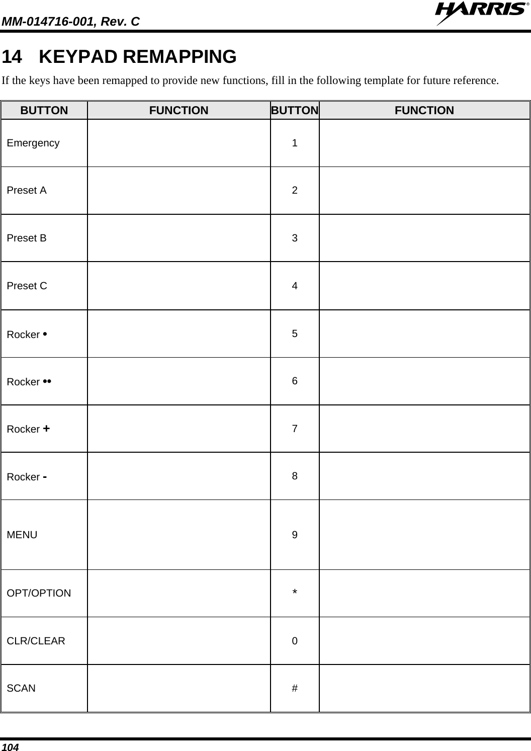 MM-014716-001, Rev. C  104 14 KEYPAD REMAPPING If the keys have been remapped to provide new functions, fill in the following template for future reference.  BUTTON FUNCTION BUTTON FUNCTION Emergency   1   Preset A   2   Preset B   3   Preset C   4   Rocker •  5   Rocker ••  6   Rocker +  7   Rocker -  8   MENU   9   OPT/OPTION   *   CLR/CLEAR   0   SCAN   #   