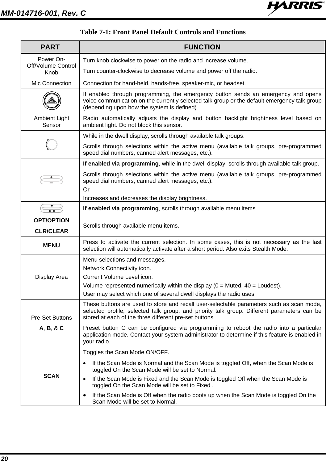 MM-014716-001, Rev. C  20 Table 7-1: Front Panel Default Controls and Functions PART  FUNCTION Power On-Off/Volume Control Knob Turn knob clockwise to power on the radio and increase volume. Turn counter-clockwise to decrease volume and power off the radio. Mic Connection Connection for hand-held, hands-free, speaker-mic, or headset.  If enabled through programming, the emergency button sends an emergency and opens voice communication on the currently selected talk group or the default emergency talk group (depending upon how the system is defined). Ambient Light Sensor  Radio automatically adjusts the display and button backlight brightness level based on ambient light. Do not block this sensor.   While in the dwell display, scrolls through available talk groups. Scrolls through selections within the active menu (available talk groups, pre-programmed speed dial numbers, canned alert messages, etc.).  If enabled via programming, while in the dwell display, scrolls through available talk group. Scrolls through selections within the active menu (available talk groups, pre-programmed speed dial numbers, canned alert messages, etc.).  Or Increases and decreases the display brightness.  If enabled via programming, scrolls through available menu items.  OPT/OPTION CLR/CLEAR Scrolls through available menu items. MENU Press to activate the current selection. In some cases, this is not necessary as the last selection will automatically activate after a short period. Also exits Stealth Mode. Display Area Menu selections and messages. Network Connectivity icon. Current Volume Level icon. Volume represented numerically within the display (0 = Muted, 40 = Loudest). User may select which one of several dwell displays the radio uses. Pre-Set Buttons A, B, &amp; C These buttons are used to store and recall user-selectable parameters such as scan mode, selected profile, selected talk group, and priority talk group. Different parameters can be stored at each of the three different pre-set buttons. Preset button C can be configured via programming to reboot the radio into a particular application mode. Contact your system administrator to determine if this feature is enabled in your radio. SCAN Toggles the Scan Mode ON/OFF.  •  If the Scan Mode is Normal and the Scan Mode is toggled Off, when the Scan Mode is toggled On the Scan Mode will be set to Normal. •  If the Scan Mode is Fixed and the Scan Mode is toggled Off when the Scan Mode is toggled On the Scan Mode will be set to Fixed . • If the Scan Mode is Off when the radio boots up when the Scan Mode is toggled On the Scan Mode will be set to Normal. 