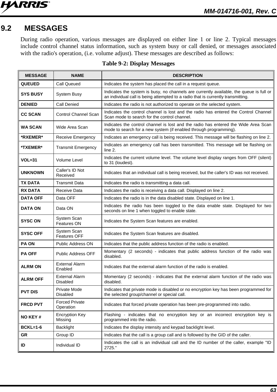  MM-014716-001, Rev. C 63 9.2 MESSAGES During radio operation, various messages are displayed on either line 1 or line 2. Typical messages include control channel status information, such as system busy or call denied, or messages associated with the radio&apos;s operation, (i.e. volume adjust). These messages are described as follows: Table 9-2: Display Messages MESSAGE  NAME  DESCRIPTION QUEUED  Call Queued  Indicates the system has placed the call in a request queue. SYS BUSY  System Busy  Indicates the system is busy, no channels are currently available, the queue is full or an individual call is being attempted to a radio that is currently transmitting. DENIED  Call Denied  Indicates the radio is not authorized to operate on the selected system. CC SCAN  Control Channel Scan  Indicates the control channel is lost and the radio has entered the Control Channel Scan mode to search for the control channel. WA SCAN  Wide Area Scan  Indicates the control channel is lost and the radio has entered the Wide Area Scan mode to search for a new system (if enabled through programming). *RXEMER*  Receive Emergency  Indicates an emergency call is being received. This message will be flashing on line 2. *TXEMER*  Transmit Emergency  Indicates an emergency call has been transmitted. This message will be flashing on line 2. VOL=31  Volume Level  Indicates the current volume level. The volume level display ranges from OFF (silent) to 31 (loudest). UNKNOWN  Caller&apos;s ID Not Received  Indicates that an individual call is being received, but the caller&apos;s ID was not received. TX DATA  Transmit Data  Indicates the radio is transmitting a data call. RX DATA  Receive Data  Indicates the radio is receiving a data call. Displayed on line 2. DATA OFF  Data OFF  Indicates the radio is in the data disabled state. Displayed on line 1. DATA ON  Data ON  Indicates the radio has been toggled to the data enable state. Displayed for two seconds on line 1 when toggled to enable state. SYSC ON  System Scan Features ON  Indicates the System Scan features are enabled. SYSC OFF  System Scan Features OFF  Indicates the System Scan features are disabled. PA ON  Public Address ON  Indicates that the public address function of the radio is enabled. PA OFF  Public Address OFF  Momentary (2 seconds) - indicates that public address function of the radio was disabled. ALRM ON  External Alarm Enabled  Indicates that the external alarm function of the radio is enabled. ALRM OFF  External Alarm Disabled  Momentary (2 seconds) - indicates that the external alarm function of the radio was disabled. PVT DIS  Private Mode Disabled  Indicates that private mode is disabled or no encryption key has been programmed for the selected group/channel or special call. FRCD PVT  Forced Private Operation  Indicates that forced private operation has been pre-programmed into radio. NO KEY #  Encryption Key Missing  Flashing - indicates that no encryption key or an incorrect encryption key is programmed into the radio. BCKL=1-6  Backlight  Indicates the display intensity and keypad backlight level. GR  Group ID  Indicates that the call is a group call and is followed by the GID of the caller. ID  Individual ID  Indicates the call is an individual call and the ID number of the caller, example &quot;ID 2725.&quot; 