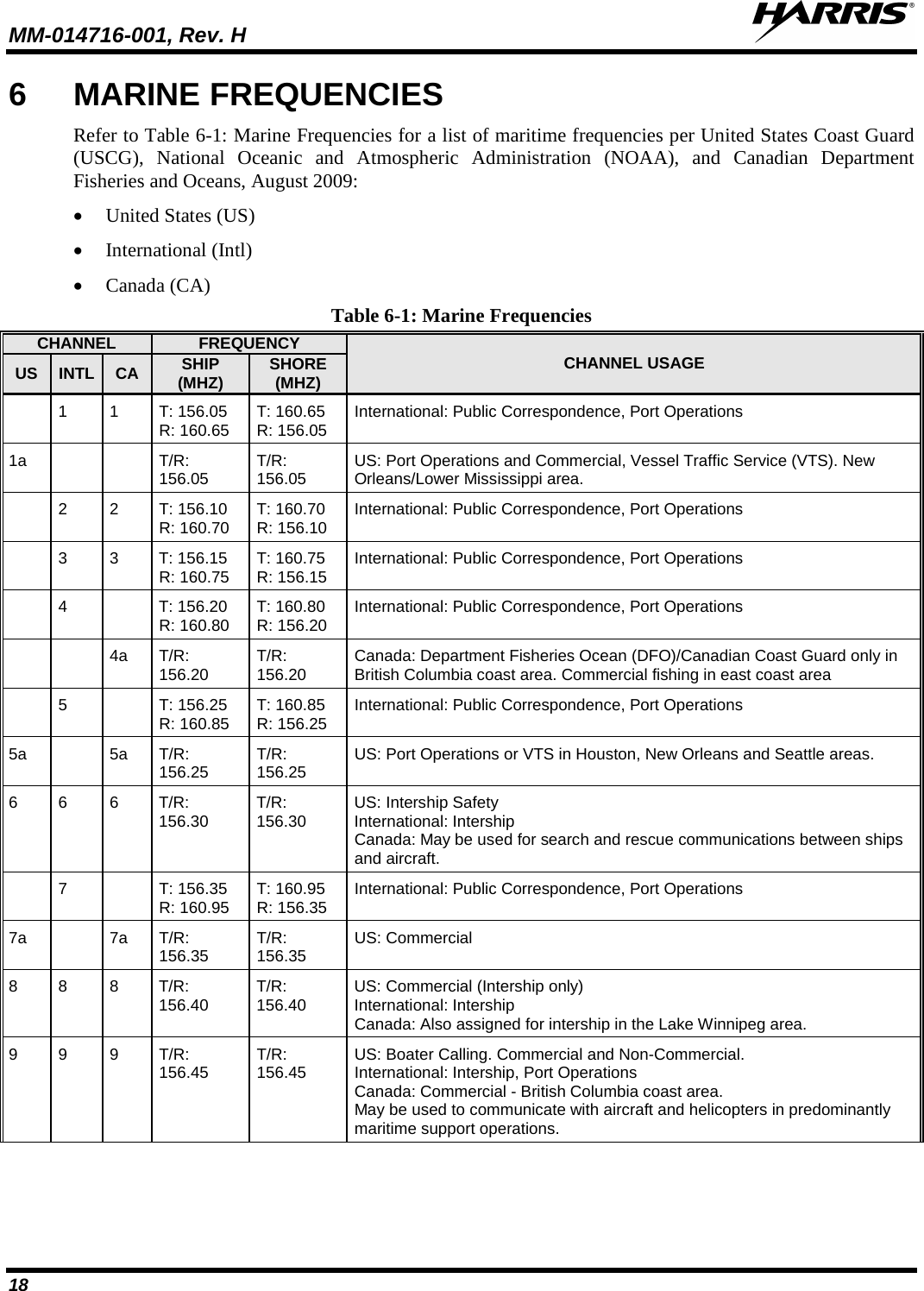 MM-014716-001, Rev. H  18 6  MARINE FREQUENCIES Refer to Table 6-1: Marine Frequencies for a list of maritime frequencies per United States Coast Guard (USCG), National Oceanic and Atmospheric Administration (NOAA), and Canadian Department Fisheries and Oceans, August 2009: • United States (US) • International (Intl) • Canada (CA) Table 6-1: Marine Frequencies CHANNEL FREQUENCY CHANNEL USAGE US INTL CA SHIP (MHZ) SHORE (MHZ)  1 1 T: 156.05 R: 160.65 T: 160.65 R: 156.05 International: Public Correspondence, Port Operations 1a   T/R: 156.05 T/R: 156.05 US: Port Operations and Commercial, Vessel Traffic Service (VTS). New Orleans/Lower Mississippi area.   2 2 T: 156.10 R: 160.70 T: 160.70  R: 156.10 International: Public Correspondence, Port Operations   3  3  T: 156.15 R: 160.75 T: 160.75 R: 156.15 International: Public Correspondence, Port Operations   4    T: 156.20  R: 160.80 T: 160.80  R: 156.20 International: Public Correspondence, Port Operations   4a T/R: 156.20 T/R: 156.20 Canada: Department Fisheries Ocean (DFO)/Canadian Coast Guard only in British Columbia coast area. Commercial fishing in east coast area  5  T: 156.25  R: 160.85 T: 160.85  R: 156.25 International: Public Correspondence, Port Operations 5a  5a T/R: 156.25 T/R: 156.25 US: Port Operations or VTS in Houston, New Orleans and Seattle areas. 6  6  6  T/R: 156.30 T/R: 156.30 US: Intership Safety International: Intership Canada: May be used for search and rescue communications between ships and aircraft.  7  T: 156.35  R: 160.95 T: 160.95  R: 156.35 International: Public Correspondence, Port Operations 7a    7a T/R: 156.35 T/R: 156.35 US: Commercial 8  8  8  T/R: 156.40 T/R: 156.40 US: Commercial (Intership only) International: Intership Canada: Also assigned for intership in the Lake Winnipeg area. 9 9 9 T/R: 156.45 T/R: 156.45 US: Boater Calling. Commercial and Non-Commercial. International: Intership, Port Operations Canada: Commercial - British Columbia coast area. May be used to communicate with aircraft and helicopters in predominantly maritime support operations. 