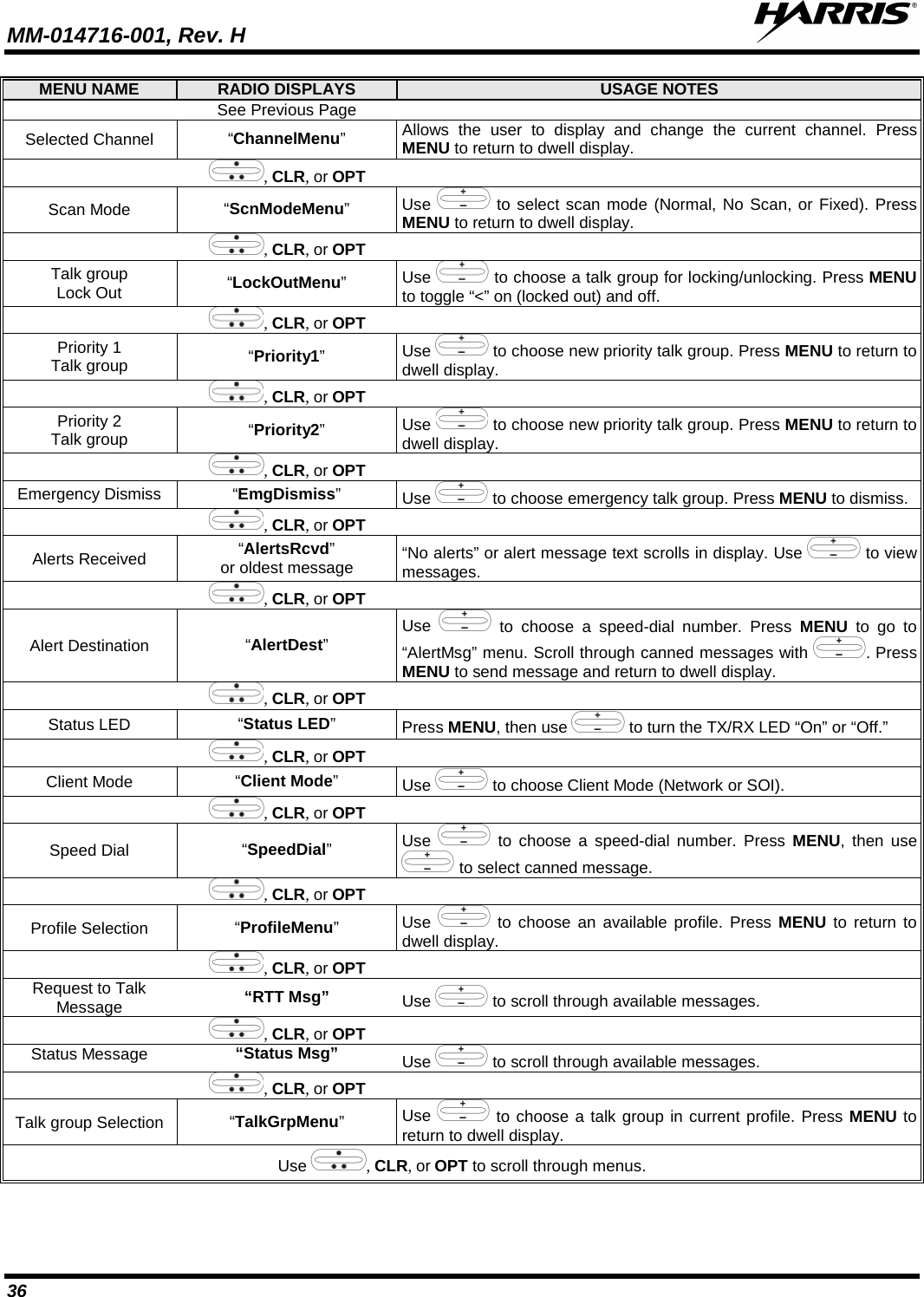 MM-014716-001, Rev. H  36 MENU NAME RADIO DISPLAYS USAGE NOTES  See Previous Page  Selected Channel “ChannelMenu” Allows the user to display and change the current channel. Press MENU to return to dwell display.  , CLR, or OPT  Scan Mode “ScnModeMenu”  Use   to select scan mode (Normal, No Scan, or Fixed). Press MENU to return to dwell display.   , CLR, or OPT  Talk group Lock Out  “LockOutMenu”  Use   to choose a talk group for locking/unlocking. Press MENU to toggle “&lt;” on (locked out) and off.   , CLR, or OPT  Priority 1 Talk group “Priority1”  Use   to choose new priority talk group. Press MENU to return to dwell display.   , CLR, or OPT  Priority 2 Talk group “Priority2”  Use   to choose new priority talk group. Press MENU to return to dwell display.   , CLR, or OPT  Emergency Dismiss “EmgDismiss” Use   to choose emergency talk group. Press MENU to dismiss.   , CLR, or OPT  Alerts Received “AlertsRcvd” or oldest message “No alerts” or alert message text scrolls in display. Use   to view messages.   , CLR, or OPT  Alert Destination “AlertDest”  Use   to choose a speed-dial number. Press MENU to go to “AlertMsg” menu. Scroll through canned messages with  . Press MENU to send message and return to dwell display.   , CLR, or OPT  Status LED “Status LED”  Press MENU, then use   to turn the TX/RX LED “On” or “Off.”  , CLR, or OPT  Client Mode “Client Mode” Use   to choose Client Mode (Network or SOI).   , CLR, or OPT  Speed Dial “SpeedDial”  Use   to choose a speed-dial number. Press MENU, then use  to select canned message.  , CLR, or OPT  Profile Selection “ProfileMenu”  Use   to choose an available profile. Press MENU to return to dwell display.   , CLR, or OPT  Request to Talk Message “RTT Msg”  Use   to scroll through available messages.  , CLR, or OPT  Status Message “Status Msg” Use   to scroll through available messages.  , CLR, or OPT  Talk group Selection “TalkGrpMenu”  Use   to choose a talk group in current profile. Press MENU to return to dwell display.  Use , CLR, or OPT to scroll through menus.  
