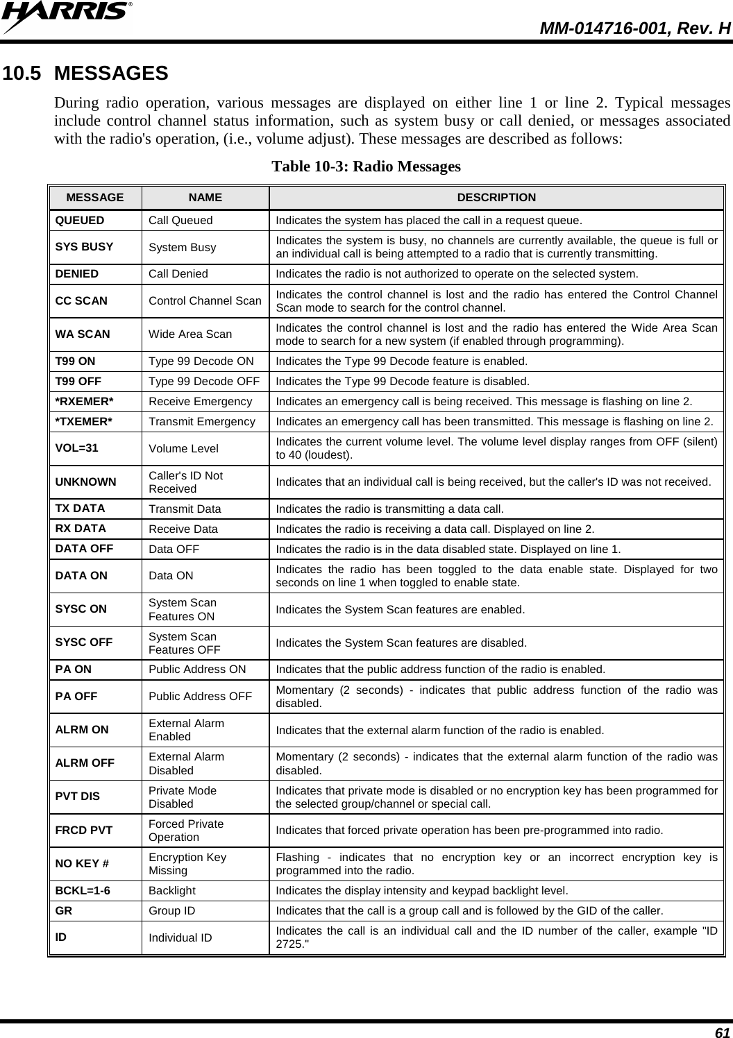  MM-014716-001, Rev. H 61 10.5 MESSAGES During radio operation, various messages are displayed on either line 1 or line 2. Typical messages include control channel status information, such as system busy or call denied, or messages associated with the radio&apos;s operation, (i.e., volume adjust). These messages are described as follows: Table 10-3: Radio Messages MESSAGE  NAME DESCRIPTION QUEUED Call Queued Indicates the system has placed the call in a request queue. SYS BUSY System Busy Indicates the system is busy, no channels are currently available, the queue is full or an individual call is being attempted to a radio that is currently transmitting. DENIED  Call Denied Indicates the radio is not authorized to operate on the selected system. CC SCAN Control Channel Scan Indicates the control channel is lost and the radio has entered the Control Channel Scan mode to search for the control channel. WA SCAN Wide Area Scan Indicates the control channel is lost and the radio has entered the Wide Area Scan mode to search for a new system (if enabled through programming). T99 ON Type 99 Decode ON Indicates the Type 99 Decode feature is enabled. T99 OFF Type 99 Decode OFF Indicates the Type 99 Decode feature is disabled. *RXEMER*  Receive Emergency Indicates an emergency call is being received. This message is flashing on line 2. *TXEMER*  Transmit Emergency Indicates an emergency call has been transmitted. This message is flashing on line 2. VOL=31 Volume Level Indicates the current volume level. The volume level display ranges from OFF (silent) to 40 (loudest). UNKNOWN Caller&apos;s ID Not Received Indicates that an individual call is being received, but the caller&apos;s ID was not received. TX DATA Transmit Data Indicates the radio is transmitting a data call. RX DATA Receive Data Indicates the radio is receiving a data call. Displayed on line 2. DATA OFF Data OFF Indicates the radio is in the data disabled state. Displayed on line 1. DATA ON Data ON Indicates the radio has been toggled to the data enable state. Displayed for two seconds on line 1 when toggled to enable state. SYSC ON System Scan Features ON Indicates the System Scan features are enabled. SYSC OFF System Scan Features OFF Indicates the System Scan features are disabled. PA ON Public Address ON Indicates that the public address function of the radio is enabled. PA OFF Public Address OFF Momentary (2 seconds) - indicates that public address function of the radio was disabled. ALRM ON External Alarm Enabled Indicates that the external alarm function of the radio is enabled. ALRM OFF External Alarm Disabled Momentary (2 seconds) - indicates that the external alarm function of the radio was disabled. PVT DIS Private Mode Disabled Indicates that private mode is disabled or no encryption key has been programmed for the selected group/channel or special call. FRCD PVT Forced Private Operation Indicates that forced private operation has been pre-programmed into radio. NO KEY # Encryption Key Missing  Flashing  - indicates that no encryption key or an incorrect encryption key is programmed into the radio. BCKL=1-6  Backlight  Indicates the display intensity and keypad backlight level. GR Group ID Indicates that the call is a group call and is followed by the GID of the caller. ID Individual ID Indicates the call is an individual call and the ID number of the caller, example &quot;ID 2725.&quot; 