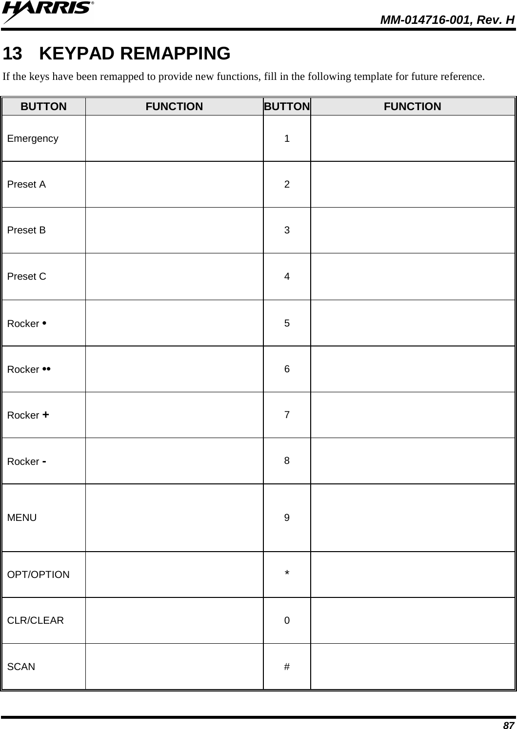  MM-014716-001, Rev. H 87 13 KEYPAD REMAPPING If the keys have been remapped to provide new functions, fill in the following template for future reference.  BUTTON FUNCTION BUTTON FUNCTION Emergency  1   Preset A  2   Preset B  3   Preset C  4   Rocker •  5   Rocker ••  6   Rocker +  7   Rocker -  8   MENU  9   OPT/OPTION  *   CLR/CLEAR  0   SCAN  #   