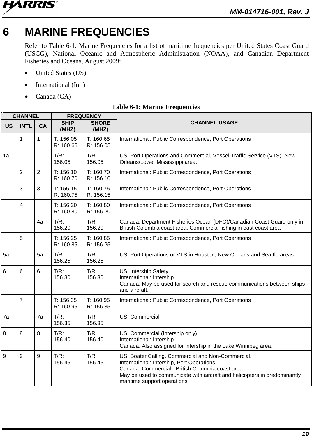  MM-014716-001, Rev. J 19 6  MARINE FREQUENCIES Refer to Table 6-1: Marine Frequencies for a list of maritime frequencies per United States Coast Guard (USCG), National Oceanic and Atmospheric Administration (NOAA), and Canadian Department Fisheries and Oceans, August 2009: • United States (US) • International (Intl) • Canada (CA) Table 6-1: Marine Frequencies CHANNEL FREQUENCY CHANNEL USAGE US INTL CA SHIP (MHZ) SHORE (MHZ)  1 1 T: 156.05 R: 160.65 T: 160.65 R: 156.05 International: Public Correspondence, Port Operations 1a   T/R: 156.05 T/R: 156.05 US: Port Operations and Commercial, Vessel Traffic Service (VTS). New Orleans/Lower Mississippi area.    2  2  T: 156.10 R: 160.70 T: 160.70  R: 156.10 International: Public Correspondence, Port Operations   3  3  T: 156.15 R: 160.75 T: 160.75 R: 156.15 International: Public Correspondence, Port Operations  4  T: 156.20  R: 160.80 T: 160.80  R: 156.20 International: Public Correspondence, Port Operations   4a T/R: 156.20 T/R: 156.20 Canada: Department Fisheries Ocean (DFO)/Canadian Coast Guard only in British Columbia coast area. Commercial fishing in east coast area  5  T: 156.25  R: 160.85 T: 160.85  R: 156.25 International: Public Correspondence, Port Operations 5a  5a T/R: 156.25 T/R: 156.25 US: Port Operations or VTS in Houston, New Orleans and Seattle areas. 6  6  6  T/R: 156.30 T/R: 156.30 US: Intership Safety International: Intership Canada: May be used for search and rescue communications between ships and aircraft.   7    T: 156.35  R: 160.95 T: 160.95  R: 156.35 International: Public Correspondence, Port Operations 7a    7a T/R: 156.35 T/R: 156.35 US: Commercial 8 8 8 T/R: 156.40 T/R: 156.40 US: Commercial (Intership only) International: Intership Canada: Also assigned for intership in the Lake Winnipeg area. 9  9  9  T/R: 156.45 T/R: 156.45 US: Boater Calling. Commercial and Non-Commercial. International: Intership, Port Operations Canada: Commercial - British Columbia coast area. May be used to communicate with aircraft and helicopters in predominantly maritime support operations. 