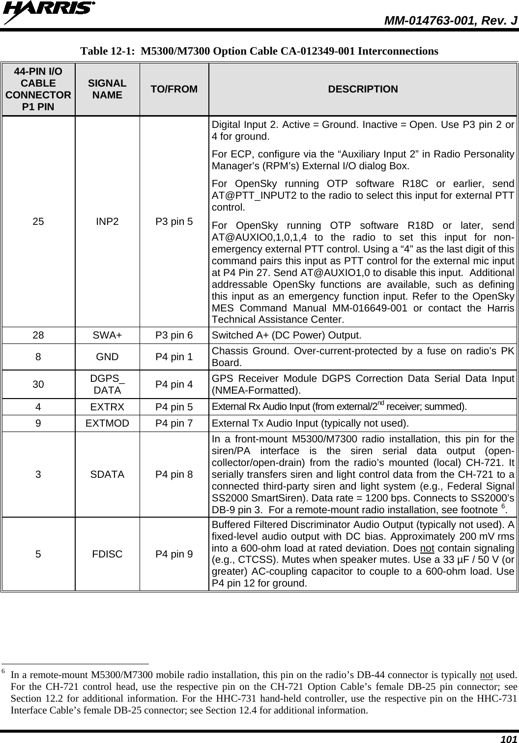  MM-014763-001, Rev. J 101 Table 12-1:  M5300/M7300 Option Cable CA-012349-001 Interconnections 44-PIN I/O CABLE CONNECTOR P1 PIN SIGNAL NAME TO/FROM  DESCRIPTION 25 INP2 P3 pin 5 Digital Input 2. Active = Ground. Inactive = Open. Use P3 pin 2 or 4 for ground. For ECP, configure via the “Auxiliary Input 2” in Radio Personality Manager’s (RPM’s) External I/O dialog Box. For OpenSky running OTP software R18C or earlier, send AT@PTT_INPUT2 to the radio to select this input for external PTT control. For OpenSky running OTP software R18D or later, send AT@AUXIO0,1,0,1,4 to the radio to set this input for non-emergency external PTT control. Using a “4” as the last digit of this command pairs this input as PTT control for the external mic input at P4 Pin 27. Send AT@AUXIO1,0 to disable this input.  Additional addressable OpenSky functions are available, such as defining this input as an emergency function input. Refer to the OpenSky MES Command Manual MM-016649-001 or contact the Harris Technical Assistance Center. 28 SWA+ P3 pin 6 Switched A+ (DC Power) Output. 8  GND P4 pin 1 Chassis  Ground. Over-current-protected by a fuse on radio’s PK Board. 30 DGPS_ DATA P4 pin 4 GPS Receiver Module DGPS Correction Data Serial Data Input (NMEA-Formatted). 4  EXTRX P4 pin 5 External Rx Audio Input (from external/2nd receiver; summed). 9  EXTMOD P4 pin 7 External Tx Audio Input (typically not used). 3  SDATA P4 pin 8 In a front-mount M5300/M7300 radio installation, this pin for the siren/PA interface is the siren serial data output (open-collector/open-drain) from the radio’s mounted (local) CH-721. It serially transfers siren and light control data from the CH-721 to a connected third-party siren and light system (e.g., Federal Signal SS2000 SmartSiren). Data rate = 1200 bps. Connects to SS2000’s DB-9 pin 3.  For a remote-mount radio installation, see footnote 6. 5  FDISC P4 pin 9 Buffered Filtered Discriminator Audio Output (typically not used). A fixed-level audio output with DC bias. Approximately 200 mV rms into a 600-ohm load at rated deviation. Does not contain signaling (e.g., CTCSS). Mutes when speaker mutes. Use a 33 µF / 50 V (or greater) AC-coupling capacitor to couple to a 600-ohm load. Use P4 pin 12 for ground.                                                            6  In a remote-mount M5300/M7300 mobile radio installation, this pin on the radio’s DB-44 connector is typically not used. For the CH-721 control head, use the respective pin on the CH-721 Option Cable’s female DB-25 pin connector; see Section 12.2 for additional information. For the HHC-731 hand-held controller, use the respective pin on the HHC-731 Interface Cable’s female DB-25 connector; see Section 12.4 for additional information. 