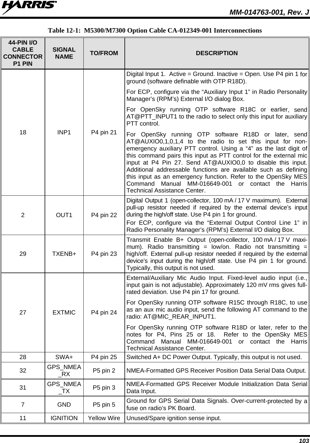  MM-014763-001, Rev. J 103 Table 12-1:  M5300/M7300 Option Cable CA-012349-001 Interconnections 44-PIN I/O CABLE CONNECTOR P1 PIN SIGNAL NAME TO/FROM  DESCRIPTION 18 INP1 P4 pin 21 Digital Input 1.  Active = Ground. Inactive = Open. Use P4 pin 1 for ground (software definable with OTP R18D). For ECP, configure via the “Auxiliary Input 1” in Radio Personality Manager’s (RPM’s) External I/O dialog Box. For OpenSky running OTP software R18C or earlier, send AT@PTT_INPUT1 to the radio to select only this input for auxiliary PTT control. For OpenSky running OTP software R18D or later, send AT@AUXIO0,1,0,1,4 to the radio to set this input for non-emergency auxiliary PTT control. Using a “4” as the last digit of this command pairs this input as PTT control for the external mic input at P4 Pin 27. Send AT@AUXIO0,0 to disable this input.  Additional addressable functions are available such as defining this input as an emergency function. Refer to the OpenSky MES Command Manual MM-016649-001 or contact the Harris Technical Assistance Center. 2  OUT1 P4 pin 22 Digital Output 1 (open-collector, 100 mA / 17 V maximum).  External pull-up resistor needed if required by the external device’s input during the high/off state. Use P4 pin 1 for ground. For ECP, configure via the “External Output Control Line 1” in Radio Personality Manager’s (RPM’s) External I/O dialog Box. 29 TXENB+ P4 pin 23 Transmit Enable B+ Output (open-collector,  100 mA / 17 V maxi-mum). Radio transmitting = low/on.  Radio not  transmitting = high/off. External pull-up resistor needed if required by the external device’s input during the high/off state. Use P4  pin  1  for ground. Typically, this output is not used. 27 EXTMIC P4 pin 24 External/Auxiliary Mic Audio Input. Fixed-level audio input (i.e., input gain is not adjustable). Approximately 120 mV rms gives full-rated deviation. Use P4 pin 17 for ground. For OpenSky running OTP software R15C through R18C, to use as an aux mic audio input, send the following AT command to the radio: AT@MIC_REAR_INPUT1. For OpenSky running OTP software R18D or later, refer to the notes for P4, Pins 25 or 18.  Refer to the OpenSky MES Command Manual MM-016649-001 or contact the Harris Technical Assistance Center. 28 SWA+ P4 pin 25 Switched A+ DC Power Output. Typically, this output is not used. 32 GPS_NMEA_RX P5 pin 2 NMEA-Formatted GPS Receiver Position Data Serial Data Output. 31 GPS_NMEA_TX  P5 pin 3 NMEA-Formatted GPS  Receiver Module Initialization Data Serial Data Input. 7  GND P5 pin 5 Ground for GPS Serial Data Signals. Over-current-protected by a fuse on radio’s PK Board. 11 IGNITION Yellow Wire Unused/Spare ignition sense input. 