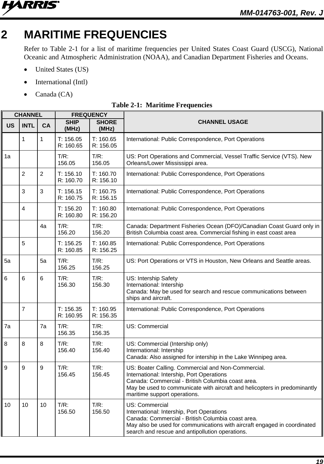  MM-014763-001, Rev. J 19 2  MARITIME FREQUENCIES Refer to Table 2-1 for a list of maritime frequencies per United States Coast Guard (USCG), National Oceanic and Atmospheric Administration (NOAA), and Canadian Department Fisheries and Oceans. • United States (US) • International (Intl) • Canada (CA) Table 2-1:  Maritime Frequencies CHANNEL FREQUENCY CHANNEL USAGE US INTL CA SHIP (MHz) SHORE (MHz)   1  1  T: 156.05 R: 160.65 T: 160.65 R: 156.05 International: Public Correspondence, Port Operations 1a      T/R: 156.05 T/R: 156.05 US: Port Operations and Commercial, Vessel Traffic Service (VTS). New Orleans/Lower Mississippi area.   2 2 T: 156.10 R: 160.70 T: 160.70  R: 156.10 International: Public Correspondence, Port Operations  3 3 T: 156.15 R: 160.75 T: 160.75 R: 156.15 International: Public Correspondence, Port Operations  4  T: 156.20  R: 160.80 T: 160.80  R: 156.20 International: Public Correspondence, Port Operations     4a T/R: 156.20 T/R: 156.20 Canada: Department Fisheries Ocean (DFO)/Canadian Coast Guard only in British Columbia coast area. Commercial fishing in east coast area   5    T: 156.25  R: 160.85 T: 160.85  R: 156.25 International: Public Correspondence, Port Operations 5a  5a T/R: 156.25 T/R: 156.25 US: Port Operations or VTS in Houston, New Orleans and Seattle areas. 6 6 6 T/R: 156.30 T/R: 156.30 US: Intership Safety International: Intership Canada: May be used for search and rescue communications between ships and aircraft.  7  T: 156.35  R: 160.95 T: 160.95  R: 156.35 International: Public Correspondence, Port Operations 7a  7a T/R: 156.35 T/R: 156.35 US: Commercial 8 8 8 T/R: 156.40 T/R: 156.40 US: Commercial (Intership only) International: Intership Canada: Also assigned for intership in the Lake Winnipeg area. 9 9 9 T/R: 156.45 T/R: 156.45 US: Boater Calling. Commercial and Non-Commercial. International: Intership, Port Operations Canada: Commercial - British Columbia coast area. May be used to communicate with aircraft and helicopters in predominantly maritime support operations. 10 10 10 T/R: 156.50 T/R: 156.50 US: Commercial  International: Intership, Port Operations Canada: Commercial - British Columbia coast area. May also be used for communications with aircraft engaged in coordinated search and rescue and antipollution operations. 