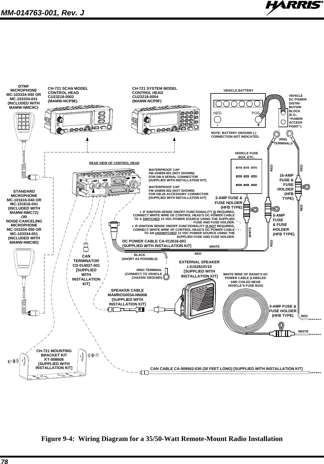 MM-014763-001, Rev. J   78  Figure 9-4:  Wiring Diagram for a 35/50-Watt Remote-Mount Radio Installation CH-721 SCAN MODELCONTROL HEADCU23218-0002(MAMW-NCP9E)CH-721 SYSTEM MODELCONTROL HEADCU23218-0004(MAMW-NCP9F)DTMFMICROPHONEMC-103334-040 ORMC-103334-041(INCLUDED WITHMAMW-NMC9C)STANDARD MICROPHONEMC-101616-040 ORMC-101616-041(INCLUDED WITHMAMW-NMC7Z)ORNOISE-CANCELINGMICROPHONEMC-103334-050 ORMC-103334-051(INCLUDED WITHMAMW-NMC9D)CH-721 MOUNTING BRACKET KITKT-008608[SUPPLIED WITH INSTALLATION KIT]•  IF IGNITION SENSE ON/OFF FUNCTIONALITY IS REQUIRED, CONNECT WHITE WIRE OF CONTROL HEAD’S DC POWER CABLE TO A SWITCHED 13 VDC POWER SOURCE USING THE SUPPLIED FUSE AND FUSE HOLDER.•  IF IGNITION SENSE ON/OFF FUNCTIONALITY IS NOT REQUIRED, CONNECT WHITE WIRE OF CONTROL HEAD’S DC POWER CABLE TO AN UNSWITCHED 13 VDC POWER SOURCE USING THE SUPPLIED FUSE AND FUSE HOLDER.WATERPROOF CAPFM-104859-001 (NOT SHOWN)FOR DB-9 SERIAL CONNECTOR[SUPPLIED WITH INSTALLATION KIT]WATERPROOF CAPFM-104859-002 (NOT SHOWN)FOR DB-25 ACCESSORY CONNECTOR[SUPPLIED WITH INSTALLATION KIT]REAR VIEW OF CONTROL HEADNEG POS3-AMP FUSE &amp; FUSE HOLDER (HFB TYPE) REDRED RED5-AMPFUSE&amp; FUSE HOLDER (HFB TYPE)3-AMP FUSE &amp; FUSE HOLDER(HFB TYPE)15-AMPFUSE &amp; FUSE HOLDER(HFB TYPE)REDWHITEREDRINGTERMINALSVEHICLEDC POWER DISTRI-BUTION BLOCK(E.G., “POWER ACCESS POINT”)VEHICLE BATTERY+-NOTE: BATTERY GROUND (-) CONNECTION NOT INDICATED.CAN TERMINATORCD-014027-001[SUPPLIED WITH INSTALLATION KIT]REDWHITEBLACK(SHORT AS POSSIBLE)RING TERMINAL (CONNECT TO VEHICLE CHASSIS GROUND)CAN CABLE CA-009562-030 (30 FEET LONG) [SUPPLIED WITH INSTALLATION KIT]SPEAKER CABLEMAMROS0034-NN006[SUPPLIED WITHINSTALLATION KIT]EXTERNAL SPEAKERLS102824V10[SUPPLIED WITHINSTALLATION KIT] WHITE WIRE OF RADIO’S DC POWER CABLE (LABELED AND COILED NEAR VEHICLE’S FUSE BOX)DC POWER CABLE CA-012616-001(SUPPLIED WITH INSTALLATION KIT)VEHICLE FUSE BOX, ETC.WHITE