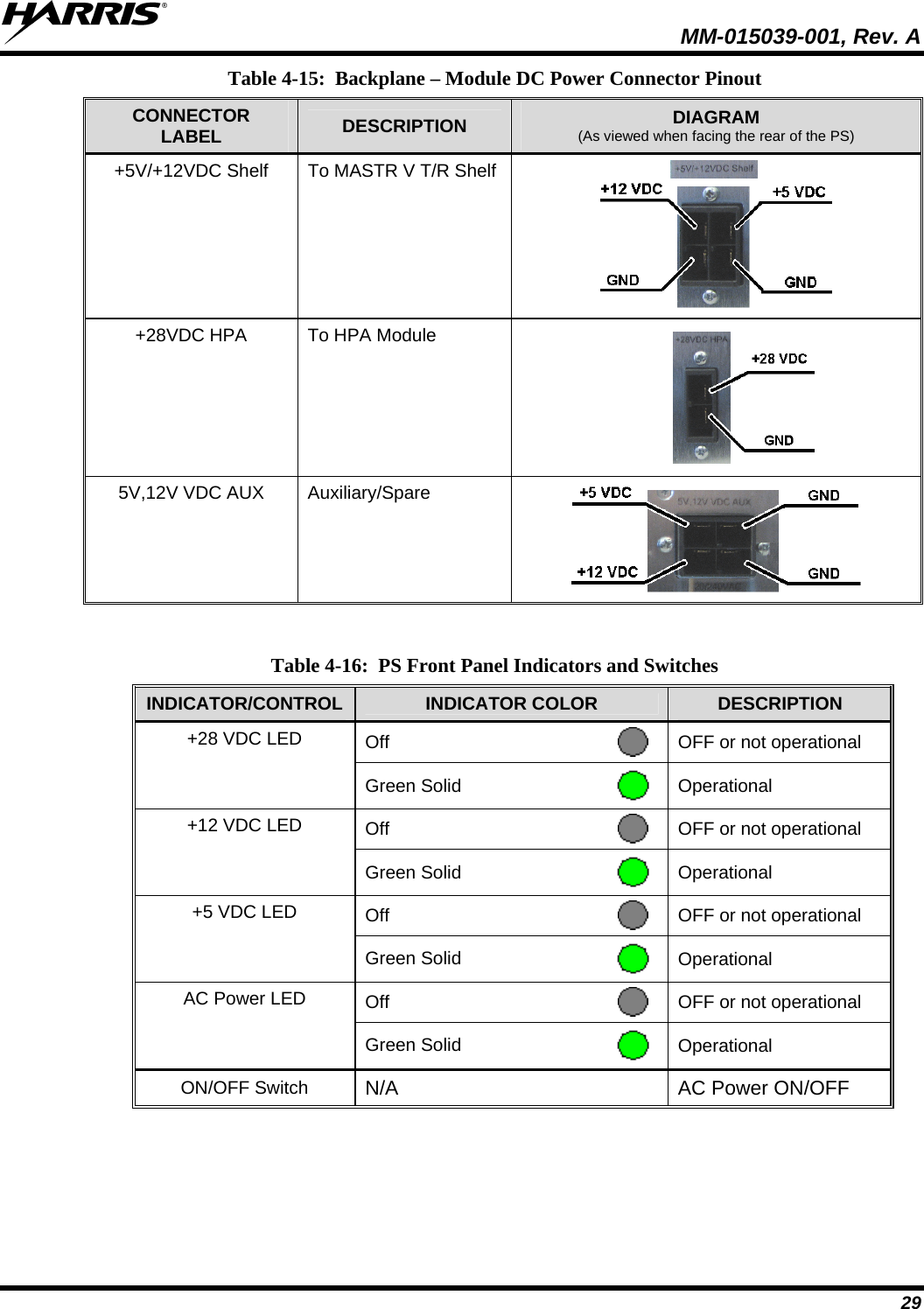   MM-015039-001, Rev. A 29 Table 4-15:  Backplane – Module DC Power Connector Pinout CONNECTOR LABEL  DESCRIPTION  DIAGRAM (As viewed when facing the rear of the PS) +5V/+12VDC Shelf  To MASTR V T/R Shelf  +28VDC HPA  To HPA Module                                5V,12V VDC AUX  Auxiliary/Spare    Table 4-16:  PS Front Panel Indicators and Switches INDICATOR/CONTROL  INDICATOR COLOR  DESCRIPTION Off   OFF or not operational +28 VDC LED Green Solid   Operational Off   OFF or not operational +12 VDC LED Green Solid   Operational Off   OFF or not operational +5 VDC LED Green Solid   Operational Off   OFF or not operational AC Power LED Green Solid   Operational ON/OFF Switch  N/A  AC Power ON/OFF  