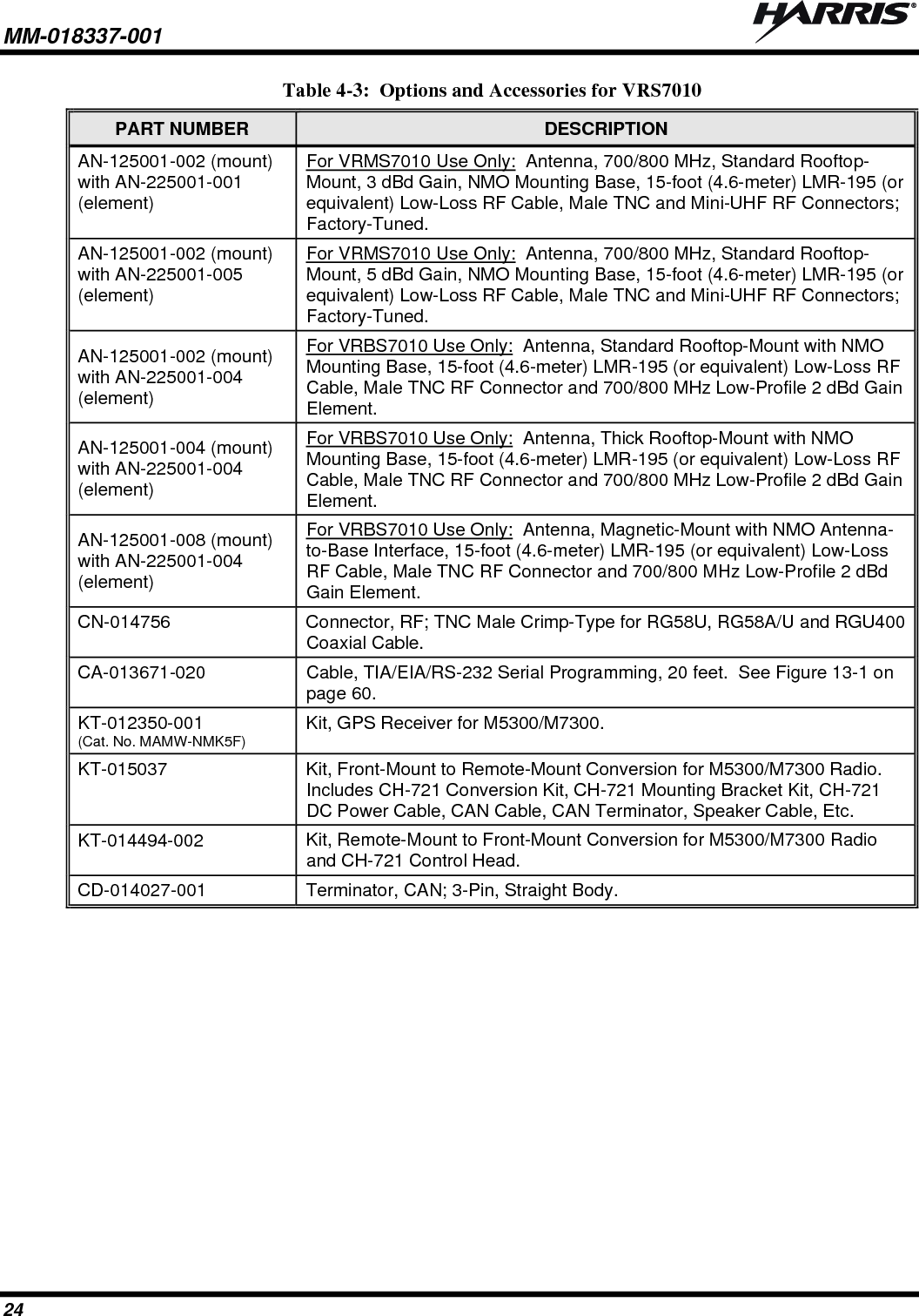 MM-018337-001   24 Table 4-3:  Options and Accessories for VRS7010 PART NUMBER  DESCRIPTION AN-125001-002 (mount) with AN-225001-001 (element) For VRMS7010 Use Only:  Antenna, 700/800 MHz, Standard Rooftop-Mount, 3 dBd Gain, NMO Mounting Base, 15-foot (4.6-meter) LMR-195 (or equivalent) Low-Loss RF Cable, Male TNC and Mini-UHF RF Connectors; Factory-Tuned. AN-125001-002 (mount) with AN-225001-005 (element) For VRMS7010 Use Only:  Antenna, 700/800 MHz, Standard Rooftop-Mount, 5 dBd Gain, NMO Mounting Base, 15-foot (4.6-meter) LMR-195 (or equivalent) Low-Loss RF Cable, Male TNC and Mini-UHF RF Connectors; Factory-Tuned. AN-125001-002 (mount) with AN-225001-004 (element) For VRBS7010 Use Only:  Antenna, Standard Rooftop-Mount with NMO Mounting Base, 15-foot (4.6-meter) LMR-195 (or equivalent) Low-Loss RF Cable, Male TNC RF Connector and 700/800 MHz Low-Profile 2 dBd Gain Element. AN-125001-004 (mount) with AN-225001-004 (element) For VRBS7010 Use Only:  Antenna, Thick Rooftop-Mount with NMO Mounting Base, 15-foot (4.6-meter) LMR-195 (or equivalent) Low-Loss RF Cable, Male TNC RF Connector and 700/800 MHz Low-Profile 2 dBd Gain Element. AN-125001-008 (mount) with AN-225001-004 (element) For VRBS7010 Use Only:  Antenna, Magnetic-Mount with NMO Antenna-to-Base Interface, 15-foot (4.6-meter) LMR-195 (or equivalent) Low-Loss RF Cable, Male TNC RF Connector and 700/800 MHz Low-Profile 2 dBd Gain Element. CN-014756  Connector, RF; TNC Male Crimp-Type for RG58U, RG58A/U and RGU400 Coaxial Cable. CA-013671-020  Cable, TIA/EIA/RS-232 Serial Programming, 20 feet.  See Figure 13-1 on page 60. KT-012350-001 (Cat. No. MAMW-NMK5F) Kit, GPS Receiver for M5300/M7300. KT-015037  Kit, Front-Mount to Remote-Mount Conversion for M5300/M7300 Radio. Includes CH-721 Conversion Kit, CH-721 Mounting Bracket Kit, CH-721 DC Power Cable, CAN Cable, CAN Terminator, Speaker Cable, Etc. KT-014494-002  Kit, Remote-Mount to Front-Mount Conversion for M5300/M7300 Radio and CH-721 Control Head. CD-014027-001 Terminator, CAN; 3-Pin, Straight Body.  