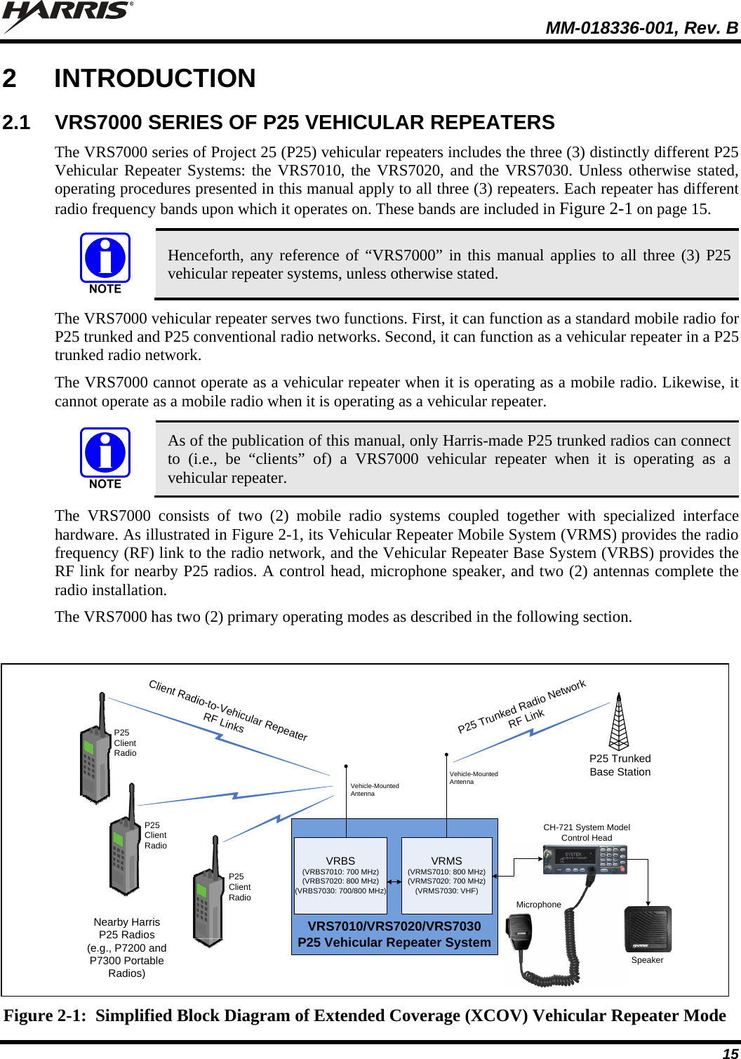  MM-018336-001, Rev. B 15 2 INTRODUCTION 2.1  VRS7000 SERIES OF P25 VEHICULAR REPEATERS The VRS7000 series of Project 25 (P25) vehicular repeaters includes the three (3) distinctly different P25 Vehicular Repeater Systems: the VRS7010, the VRS7020, and the VRS7030. Unless otherwise stated, operating procedures presented in this manual apply to all three (3) repeaters. Each repeater has different radio frequency bands upon which it operates on. These bands are included in Figure 2-1 on page 15.    Henceforth, any reference of “VRS7000” in this manual applies to all three (3) P25 vehicular repeater systems, unless otherwise stated. The VRS7000 vehicular repeater serves two functions. First, it can function as a standard mobile radio for P25 trunked and P25 conventional radio networks. Second, it can function as a vehicular repeater in a P25 trunked radio network. The VRS7000 cannot operate as a vehicular repeater when it is operating as a mobile radio. Likewise, it cannot operate as a mobile radio when it is operating as a vehicular repeater.   As of the publication of this manual, only Harris-made P25 trunked radios can connect to (i.e., be “clients” of) a VRS7000 vehicular repeater when it is operating as a vehicular repeater. The VRS7000 consists of two (2) mobile radio systems coupled together with specialized interface hardware. As illustrated in Figure 2-1, its Vehicular Repeater Mobile System (VRMS) provides the radio frequency (RF) link to the radio network, and the Vehicular Repeater Base System (VRBS) provides the RF link for nearby P25 radios. A control head, microphone speaker, and two (2) antennas complete the radio installation. The VRS7000 has two (2) primary operating modes as described in the following section. VRS7010/VRS7020/VRS7030P25 Vehicular Repeater SystemNearby Harris P25 Radios(e.g., P7200 and P7300 Portable Radios)P25 Trunked Radio NetworkRF LinkP25 TrunkedBase StationVRBS(VRBS7010: 700 MHz)(VRBS7020: 800 MHz)(VRBS7030: 700/800 MHz)Client Radio-to-Vehicular Repeater       RF LinksVehicle-MountedAntennaVehicle-Mounted AntennaVRMS(VRMS7010: 800 MHz) (VRMS7020: 700 MHz)(VRMS7030: VHF)CH-721 System Model Control HeadSpeakerMicrophoneP25 Client RadioP25 Client RadioP25 Client Radio Figure 2-1:  Simplified Block Diagram of Extended Coverage (XCOV) Vehicular Repeater Mode