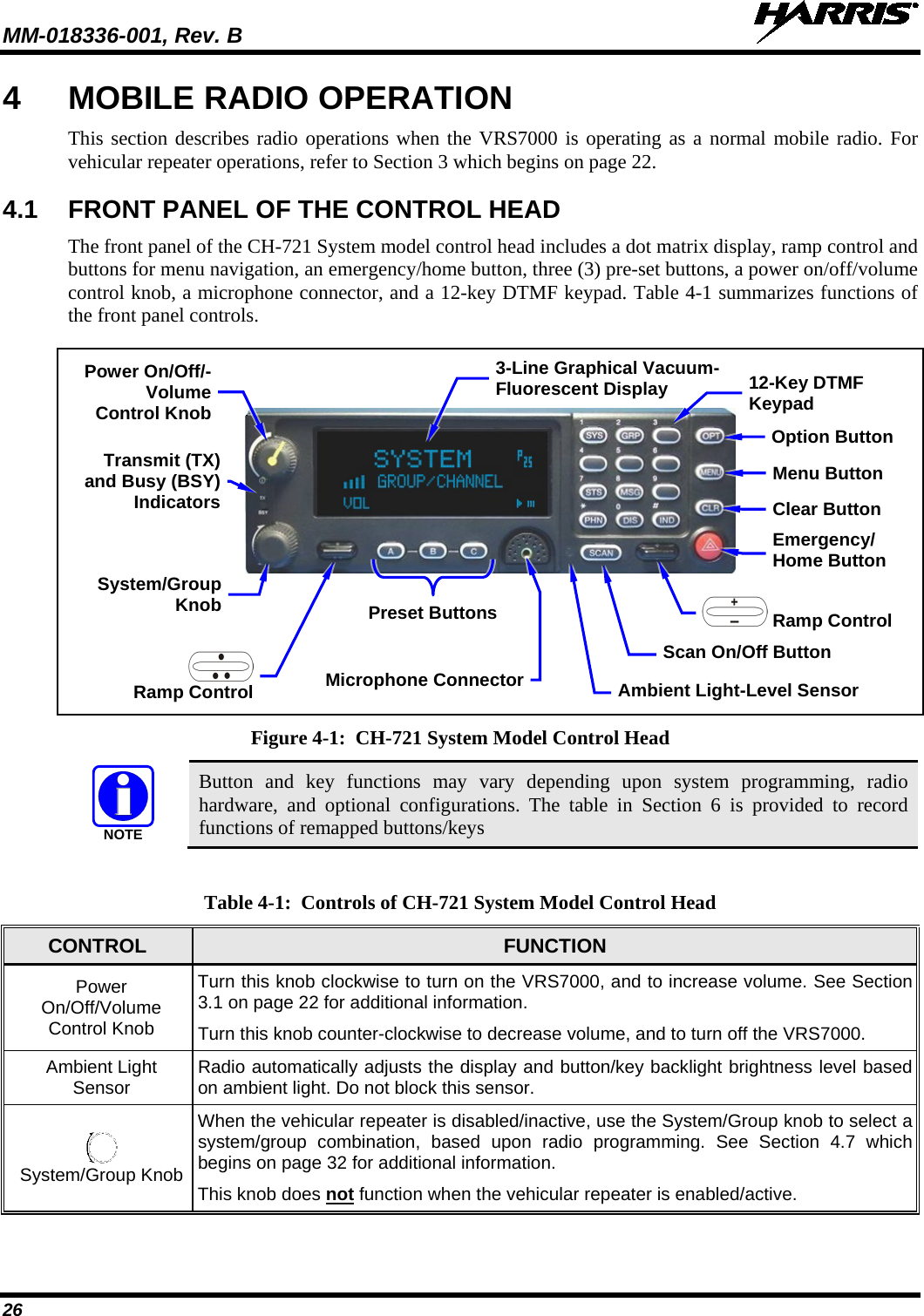 MM-018336-001, Rev. B  26 4  MOBILE RADIO OPERATION This section describes radio operations when the VRS7000 is operating as a normal mobile radio. For vehicular repeater operations, refer to Section 3 which begins on page 22. 4.1 FRONT PANEL OF THE CONTROL HEAD The front panel of the CH-721 System model control head includes a dot matrix display, ramp control and buttons for menu navigation, an emergency/home button, three (3) pre-set buttons, a power on/off/volume control knob, a microphone connector, and a 12-key DTMF keypad. Table 4-1 summarizes functions of the front panel controls.   Figure 4-1:  CH-721 System Model Control Head NOTE Button and key functions may vary depending upon system programming, radio hardware, and optional configurations. The  table in Section 6  is provided to record functions of remapped buttons/keys   Table 4-1:  Controls of CH-721 System Model Control Head CONTROL FUNCTION Power On/Off/Volume Control Knob Turn this knob clockwise to turn on the VRS7000, and to increase volume. See Section 3.1 on page 22 for additional information. Turn this knob counter-clockwise to decrease volume, and to turn off the VRS7000. Ambient Light Sensor Radio automatically adjusts the display and button/key backlight brightness level based on ambient light. Do not block this sensor.  System/Group Knob When the vehicular repeater is disabled/inactive, use the System/Group knob to select a system/group combination,  based upon radio programming. See Section 4.7 which begins on page 32 for additional information. This knob does not function when the vehicular repeater is enabled/active. 3-Line Graphical Vacuum-Fluorescent Display Microphone Connector Power On/Off/-Volume Control Knob  Ramp Control Emergency/ Home Button  Ramp Control Ambient Light-Level Sensor Transmit (TX) and Busy (BSY) Indicators Scan On/Off Button Clear Button Menu Button Option Button System/Group Knob Preset Buttons 12-Key DTMF Keypad 