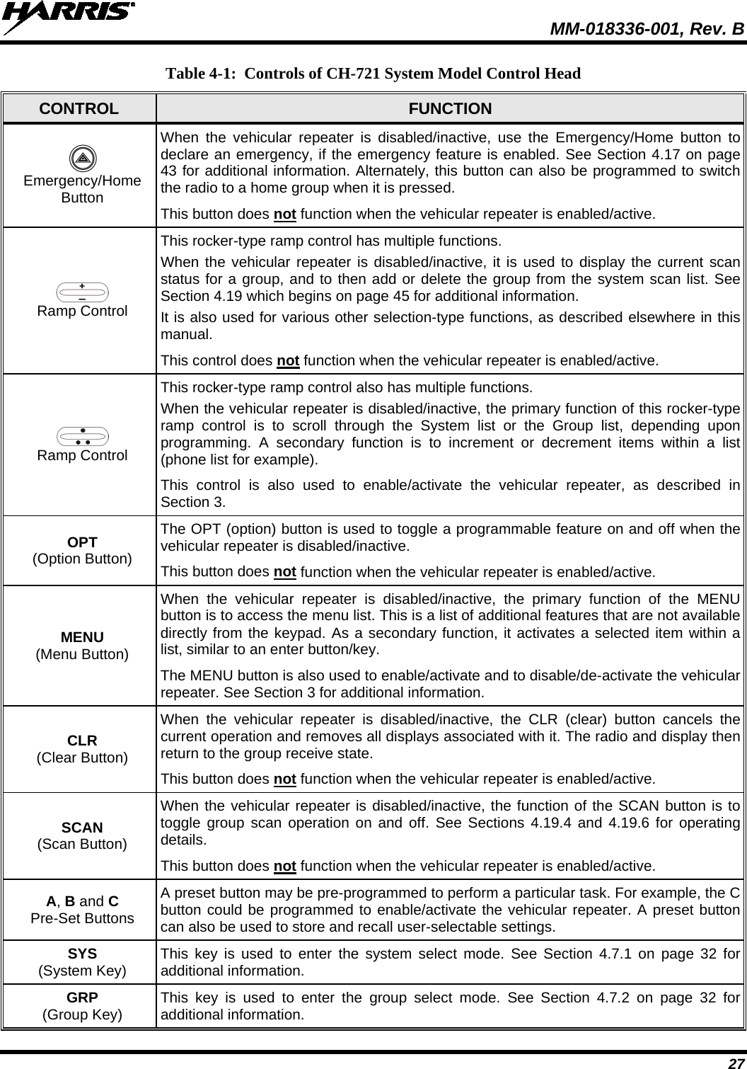  MM-018336-001, Rev. B 27 Table 4-1:  Controls of CH-721 System Model Control Head CONTROL FUNCTION  Emergency/Home Button When the vehicular repeater is disabled/inactive, use the Emergency/Home button to declare an emergency, if the emergency feature is enabled. See Section 4.17 on page 43 for additional information. Alternately, this button can also be programmed to switch the radio to a home group when it is pressed. This button does not function when the vehicular repeater is enabled/active.  Ramp Control This rocker-type ramp control has multiple functions. When the vehicular repeater is disabled/inactive, it is used to display the current scan status for a group, and to then add or delete the group from the system scan list. See Section 4.19 which begins on page 45 for additional information. It is also used for various other selection-type functions, as described elsewhere in this manual. This control does not function when the vehicular repeater is enabled/active.  Ramp Control This rocker-type ramp control also has multiple functions. When the vehicular repeater is disabled/inactive, the primary function of this rocker-type ramp control is to scroll through the System list or the Group list, depending upon programming.  A secondary function is to increment or decrement items within a list (phone list for example). This control is also used to enable/activate the vehicular repeater, as described in Section 3. OPT (Option Button) The OPT (option) button is used to toggle a programmable feature on and off when the vehicular repeater is disabled/inactive. This button does not function when the vehicular repeater is enabled/active. MENU (Menu Button) When the vehicular repeater is disabled/inactive, the primary function of the MENU button is to access the menu list. This is a list of additional features that are not available directly from the keypad. As a secondary function, it activates a selected item within a list, similar to an enter button/key. The MENU button is also used to enable/activate and to disable/de-activate the vehicular repeater. See Section 3 for additional information. CLR (Clear Button) When the vehicular repeater is disabled/inactive, the  CLR (clear) button  cancels the current operation and removes all displays associated with it. The radio and display then return to the group receive state. This button does not function when the vehicular repeater is enabled/active. SCAN (Scan Button) When the vehicular repeater is disabled/inactive, the function of the SCAN button is to toggle  group scan operation on and off. See Sections 4.19.4 and 4.19.6 for operating details. This button does not function when the vehicular repeater is enabled/active. A, B and C Pre-Set Buttons A preset button may be pre-programmed to perform a particular task. For example, the C button could be programmed to enable/activate the vehicular repeater. A preset button can also be used to store and recall user-selectable settings. SYS (System Key) This key is used to enter the system select mode. See Section 4.7.1  on page 32 for additional information. GRP (Group Key) This key is used to enter the group select mode. See Section 4.7.2 on page 32 for additional information. 