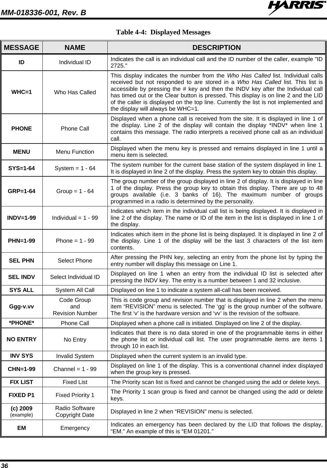 MM-018336-001, Rev. B  36 Table 4-4:  Displayed Messages MESSAGE NAME  DESCRIPTION ID Individual ID Indicates the call is an individual call and the ID number of the caller, example &quot;ID 2725.&quot; WHC=1 Who Has Called This display indicates the number from the Who Has Called list. Individual calls received but not responded to are stored in a Who Has Called list. This list is accessible by pressing the # key and then the INDV key after the Individual call has timed out or the Clear button is pressed. This display is on line 2 and the LID of the caller is displayed on the top line. Currently the list is not implemented and the display will always be WHC=1. PHONE Phone Call Displayed when a phone call is received from the site. It is displayed in line 1 of the display. Line 2 of the display will contain the display *INDV* when line 1 contains this message. The radio interprets a received phone call as an individual call. MENU  Menu Function Displayed when the menu key is pressed and remains displayed in line 1 until a menu item is selected. SYS=1-64 System = 1 - 64 The system number for the current base station of the system displayed in line 1. It is displayed in line 2 of the display. Press the system key to obtain this display. GRP=1-64 Group = 1 - 64 The group number of the group displayed in line 2 of display. It is displayed in line 1 of the display. Press the group key to obtain this display. There are up to 48 groups available (i.e. 3 banks of 16). The maximum number of groups programmed in a radio is determined by the personality. INDV=1-99 Individual = 1 - 99 Indicates which item in the individual call list is being displayed. It is displayed in line 2 of the display. The name or ID of the item in the list is displayed in line 1 of the display. PHN=1-99 Phone = 1 - 99 Indicates which item in the phone list is being displayed. It is displayed in line 2 of the display. Line 1 of the display will be the last 3 characters of the list item contents. SEL PHN Select Phone After pressing the PHN key, selecting an entry from the phone list by typing the entry number will display this message on Line 1. SEL INDV Select Individual ID Displayed on line 1 when an entry from the individual ID list is selected after pressing the INDV key. The entry is a number between 1 and 32 inclusive. SYS ALL System All Call Displayed on line 1 to indicate a system all-call has been received. Ggg-v.vv Code Group and Revision Number This is code group and revision number that is displayed in line 2 when the menu item “REVISION” menu is selected. The ‘gg’ is the group number of the software. The first ‘v’ is the hardware version and ‘vv’ is the revision of the software. *PHONE* Phone Call Displayed when a phone call is initiated. Displayed on line 2 of the display. NO ENTRY No Entry Indicates that there is no data stored in one of the programmable items in either the phone list or individual call list. The user programmable items are items 1 through 10 in each list. INV SYS Invalid System Displayed when the current system is an invalid type. CHN=1-99 Channel = 1 - 99 Displayed on line 1 of the display. This is a conventional channel index displayed when the group key is pressed. FIX LIST Fixed List The Priority scan list is fixed and cannot be changed using the add or delete keys. FIXED P1 Fixed Priority 1 The Priority 1 scan group is fixed and cannot be changed using the add or delete keys. (c) 2009 (example) Radio Software Copyright Date Displayed in line 2 when “REVISION” menu is selected. EM  Emergency Indicates an emergency has been declared by the LID that follows the display, “EM.” An example of this is “EM 01201.” 