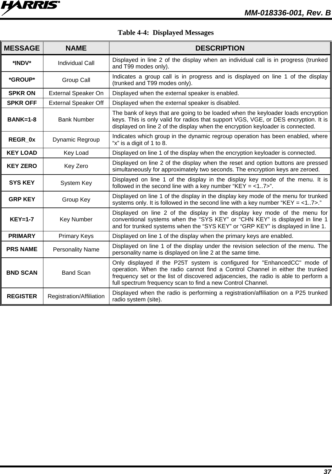  MM-018336-001, Rev. B 37 Table 4-4:  Displayed Messages MESSAGE NAME  DESCRIPTION *INDV* Individual Call Displayed in line 2 of the display when an individual call is in progress (trunked and T99 modes only). *GROUP* Group Call Indicates a group call is in progress and is displayed on line 1 of the display (trunked and T99 modes only). SPKR ON External Speaker On Displayed when the external speaker is enabled. SPKR OFF External Speaker Off Displayed when the external speaker is disabled. BANK=1-8  Bank Number The bank of keys that are going to be loaded when the keyloader loads encryption keys. This is only valid for radios that support VGS, VGE, or DES encryption. It is displayed on line 2 of the display when the encryption keyloader is connected. REGR_0x Dynamic Regroup Indicates which group in the dynamic regroup operation has been enabled, where “x” is a digit of 1 to 8. KEY LOAD Key Load Displayed on line 1 of the display when the encryption keyloader is connected. KEY ZERO Key Zero Displayed on line 2 of the display when the reset and option buttons are pressed simultaneously for approximately two seconds. The encryption keys are zeroed. SYS KEY System Key Displayed on line 1 of the display in the display key mode of the menu. It is followed in the second line with a key number “KEY = &lt;1..7&gt;”. GRP KEY Group Key Displayed on line 1 of the display in the display key mode of the menu for trunked systems only. It is followed in the second line with a key number “KEY = &lt;1..7&gt;.” KEY=1-7  Key Number Displayed on line 2 of the display in the display key mode of the menu for conventional  systems when the “SYS KEY” or “CHN KEY” is displayed in line 1 and for trunked systems when the “SYS KEY” or “GRP KEY” is displayed in line 1. PRIMARY Primary Keys Displayed on line 1 of the display when the primary keys are enabled. PRS NAME Personality Name Displayed on line 1 of the display under the revision selection of the menu. The personality name is displayed on line 2 at the same time. BND SCAN Band Scan Only displayed if the P25T system is configured for &quot;EnhancedCC&quot; mode of operation. When the radio cannot find a Control Channel in either the trunked frequency set or the list of discovered adjacencies, the radio is able to perform a full spectrum frequency scan to find a new Control Channel. REGISTER  Registration/Affiliation Displayed when the radio is performing a registration/affiliation on a P25 trunked radio system (site). 