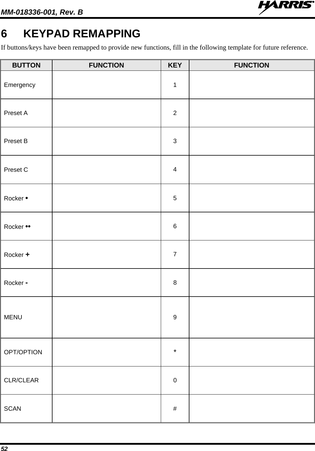 MM-018336-001, Rev. B  52 6  KEYPAD REMAPPING If buttons/keys have been remapped to provide new functions, fill in the following template for future reference.  BUTTON FUNCTION KEY FUNCTION Emergency  1   Preset A  2   Preset B  3   Preset C  4   Rocker •  5   Rocker ••  6   Rocker +  7   Rocker -  8   MENU  9   OPT/OPTION  *   CLR/CLEAR  0   SCAN  #   