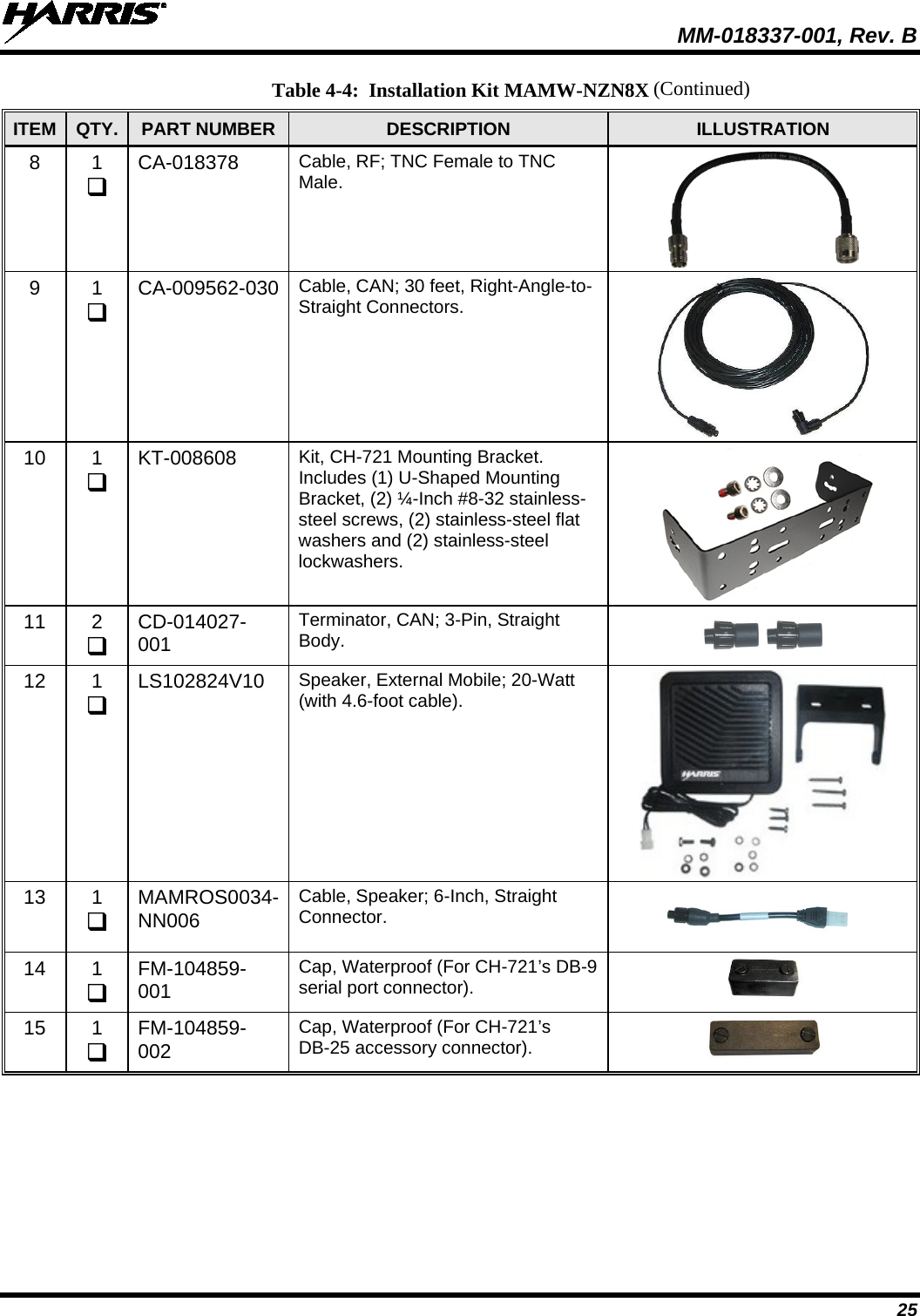 MM-018337-001, Rev. B 25 Table 4-4:  Installation Kit MAMW-NZN8X ITEM QTY. PART NUMBER DESCRIPTION  ILLUSTRATION 8  1  CA-018378 Cable, RF; TNC Female to TNC Male.  9  1  CA-009562-030 Cable, CAN; 30 feet, Right-Angle-to-Straight Connectors.  10  1  KT-008608 Kit, CH-721 Mounting Bracket. Includes (1) U-Shaped Mounting Bracket, (2) ¼-Inch #8-32 stainless-steel screws, (2) stainless-steel flat washers and (2) stainless-steel lockwashers.  11  2  CD-014027-001 Terminator, CAN; 3-Pin, Straight Body.   12  1  LS102824V10 Speaker, External Mobile; 20-Watt (with 4.6-foot cable).  13  1  MAMROS0034-NN006 Cable, Speaker; 6-Inch, Straight Connector.  14  1  FM-104859-001 Cap, Waterproof (For CH-721’s DB-9 serial port connector).  15  1  FM-104859-002 Cap, Waterproof (For CH-721’s DB-25 accessory connector).   (Continued) 