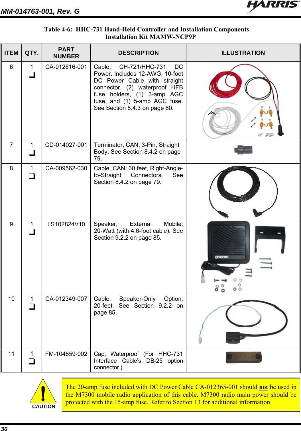 MM-014763-001, Rev. G   30 Table 4-6:  HHC-731 Hand-Held Controller and Installation Components —  Installation Kit MAMW-NCP9P ITEM  QTY.  PART NUMBER  DESCRIPTION  ILLUSTRATION 6  1  CA-012616-001  Cable, CH-721/HHC-731 DC Power. Includes 12-AWG, 10-foot DC Power Cable with straight connector, (2) waterproof HFB fuse holders, (1) 3-amp AGC fuse, and (1) 5-amp AGC fuse. See Section 8.4.3 on page 80.  7  1  CD-014027-001  Terminator, CAN; 3-Pin, Straight Body. See Section 8.4.2 on page 79.     8  1  CA-009562-030  Cable, CAN; 30 feet, Right-Angle-to-Straight Connectors. See Section 8.4.2 on page 79.  9  1  LS102824V10  Speaker, External Mobile; 20-Watt (with 4.6-foot cable). See Section 9.2.2 on page 85.  10  1  CA-012349-007  Cable, Speaker-Only Option, 20-feet. See Section 9.2.2 on page 85.  11  1  FM-104859-002  Cap, Waterproof (For HHC-731 Interface Cable’s DB-25 option connector.)    CAUTION  The 20-amp fuse included with DC Power Cable CA-012365-001 should not be used in the M7300 mobile radio application of this cable. M7300 radio main power should be protected with the 15-amp fuse. Refer to Section 13 for additional information.  