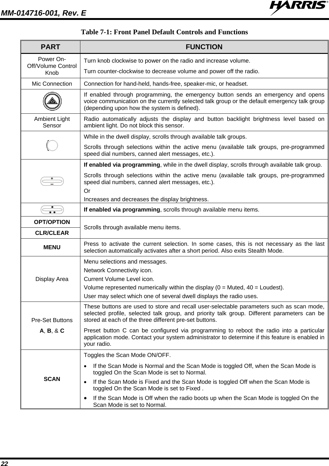 MM-014716-001, Rev. E  22 Table 7-1: Front Panel Default Controls and Functions PART  FUNCTION Power On-Off/Volume Control Knob Turn knob clockwise to power on the radio and increase volume. Turn counter-clockwise to decrease volume and power off the radio. Mic Connection Connection for hand-held, hands-free, speaker-mic, or headset.  If enabled through programming, the emergency button sends an emergency and opens voice communication on the currently selected talk group or the default emergency talk group (depending upon how the system is defined). Ambient Light Sensor  Radio automatically adjusts the display and button backlight brightness level based on ambient light. Do not block this sensor.   While in the dwell display, scrolls through available talk groups. Scrolls through selections within the active menu (available talk groups, pre-programmed speed dial numbers, canned alert messages, etc.).  If enabled via programming, while in the dwell display, scrolls through available talk group. Scrolls through selections within the active menu (available talk groups, pre-programmed speed dial numbers, canned alert messages, etc.).  Or Increases and decreases the display brightness.  If enabled via programming, scrolls through available menu items.  OPT/OPTION CLR/CLEAR Scrolls through available menu items. MENU Press to activate the current selection. In some cases, this is not necessary as the last selection automatically activates after a short period. Also exits Stealth Mode. Display Area Menu selections and messages. Network Connectivity icon. Current Volume Level icon. Volume represented numerically within the display (0 = Muted, 40 = Loudest). User may select which one of several dwell displays the radio uses. Pre-Set Buttons A, B, &amp; C These buttons are used to store and recall user-selectable parameters such as scan mode, selected profile, selected talk group, and priority talk group. Different parameters can be stored at each of the three different pre-set buttons. Preset button C can be configured via programming to reboot the radio into a particular application mode. Contact your system administrator to determine if this feature is enabled in your radio. SCAN Toggles the Scan Mode ON/OFF.    If the Scan Mode is Normal and the Scan Mode is toggled Off, when the Scan Mode is toggled On the Scan Mode is set to Normal.   If the Scan Mode is Fixed and the Scan Mode is toggled Off when the Scan Mode is toggled On the Scan Mode is set to Fixed .  If the Scan Mode is Off when the radio boots up when the Scan Mode is toggled On the Scan Mode is set to Normal. 