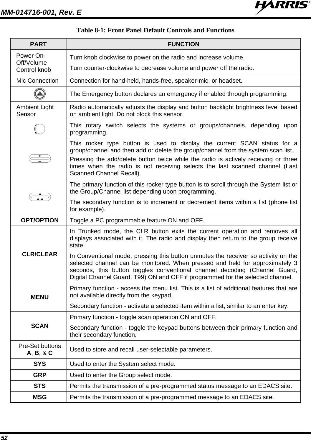 MM-014716-001, Rev. E  52 Table 8-1: Front Panel Default Controls and Functions PART  FUNCTION Power On-Off/Volume Control knob Turn knob clockwise to power on the radio and increase volume. Turn counter-clockwise to decrease volume and power off the radio. Mic Connection Connection for hand-held, hands-free, speaker-mic, or headset.  The Emergency button declares an emergency if enabled through programming. Ambient Light Sensor  Radio automatically adjusts the display and button backlight brightness level based on ambient light. Do not block this sensor.   This rotary switch selects the systems or groups/channels, depending upon programming.  This rocker type button is used to display the current SCAN status for a group/channel and then add or delete the group/channel from the system scan list.  Pressing the add/delete button twice while the radio is actively receiving or three times when the radio is not receiving selects the last scanned channel (Last Scanned Channel Recall).  The primary function of this rocker type button is to scroll through the System list or the Group/Channel list depending upon programming.   The secondary function is to increment or decrement items within a list (phone list for example). OPT/OPTION Toggle a PC programmable feature ON and OFF. CLR/CLEAR In Trunked mode, the CLR button exits the current operation and removes all displays associated with it. The radio and display then return to the group receive state.  In Conventional mode, pressing this button unmutes the receiver so activity on the selected channel can be monitored. When pressed and held for approximately 3 seconds, this button toggles conventional channel decoding (Channel Guard, Digital Channel Guard, T99) ON and OFF if programmed for the selected channel. MENU Primary function - access the menu list. This is a list of additional features that are not available directly from the keypad. Secondary function - activate a selected item within a list, similar to an enter key. SCAN Primary function - toggle scan operation ON and OFF. Secondary function - toggle the keypad buttons between their primary function and their secondary function. Pre-Set buttons A, B, &amp; C Used to store and recall user-selectable parameters.  SYS  Used to enter the System select mode. GRP  Used to enter the Group select mode. STS  Permits the transmission of a pre-programmed status message to an EDACS site. MSG  Permits the transmission of a pre-programmed message to an EDACS site. 