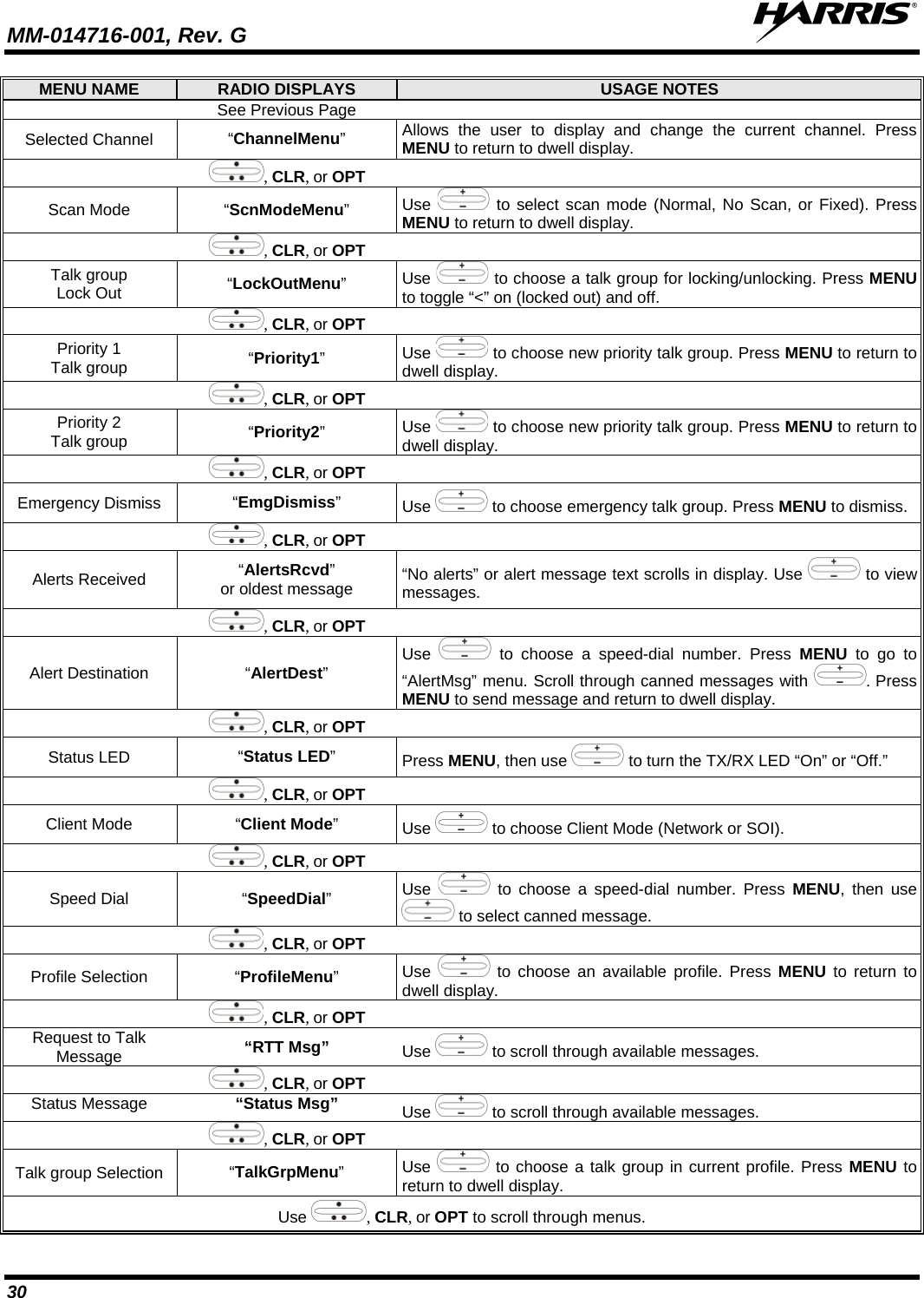 MM-014716-001, Rev. G  30 MENU NAME RADIO DISPLAYS USAGE NOTES  See Previous Page  Selected Channel “ChannelMenu” Allows the user to display and change the current channel. Press MENU to return to dwell display.  , CLR, or OPT  Scan Mode “ScnModeMenu”  Use   to select scan mode (Normal, No Scan, or Fixed). Press MENU to return to dwell display.   , CLR, or OPT  Talk group Lock Out  “LockOutMenu”  Use   to choose a talk group for locking/unlocking. Press MENU to toggle “&lt;” on (locked out) and off.   , CLR, or OPT  Priority 1 Talk group “Priority1”  Use   to choose new priority talk group. Press MENU to return to dwell display.   , CLR, or OPT  Priority 2 Talk group “Priority2”  Use   to choose new priority talk group. Press MENU to return to dwell display.   , CLR, or OPT  Emergency Dismiss “EmgDismiss”  Use   to choose emergency talk group. Press MENU to dismiss.   , CLR, or OPT  Alerts Received “AlertsRcvd” or oldest message “No alerts” or alert message text scrolls in display. Use   to view messages.   , CLR, or OPT  Alert Destination “AlertDest”  Use   to choose a speed-dial number. Press MENU to go to “AlertMsg” menu. Scroll through canned messages with  . Press MENU to send message and return to dwell display.   , CLR, or OPT  Status LED “Status LED”  Press MENU, then use   to turn the TX/RX LED “On” or “Off.”  , CLR, or OPT  Client Mode “Client Mode”  Use   to choose Client Mode (Network or SOI).   , CLR, or OPT  Speed Dial “SpeedDial”  Use   to choose a speed-dial number. Press MENU, then use  to select canned message.  , CLR, or OPT  Profile Selection “ProfileMenu”  Use   to choose an available profile. Press MENU to return to dwell display.   , CLR, or OPT  Request to Talk Message “RTT Msg”  Use   to scroll through available messages.  , CLR, or OPT  Status Message “Status Msg” Use   to scroll through available messages.  , CLR, or OPT  Talk group Selection “TalkGrpMenu”  Use   to choose a talk group in current profile. Press MENU to return to dwell display.  Use , CLR, or OPT to scroll through menus. 