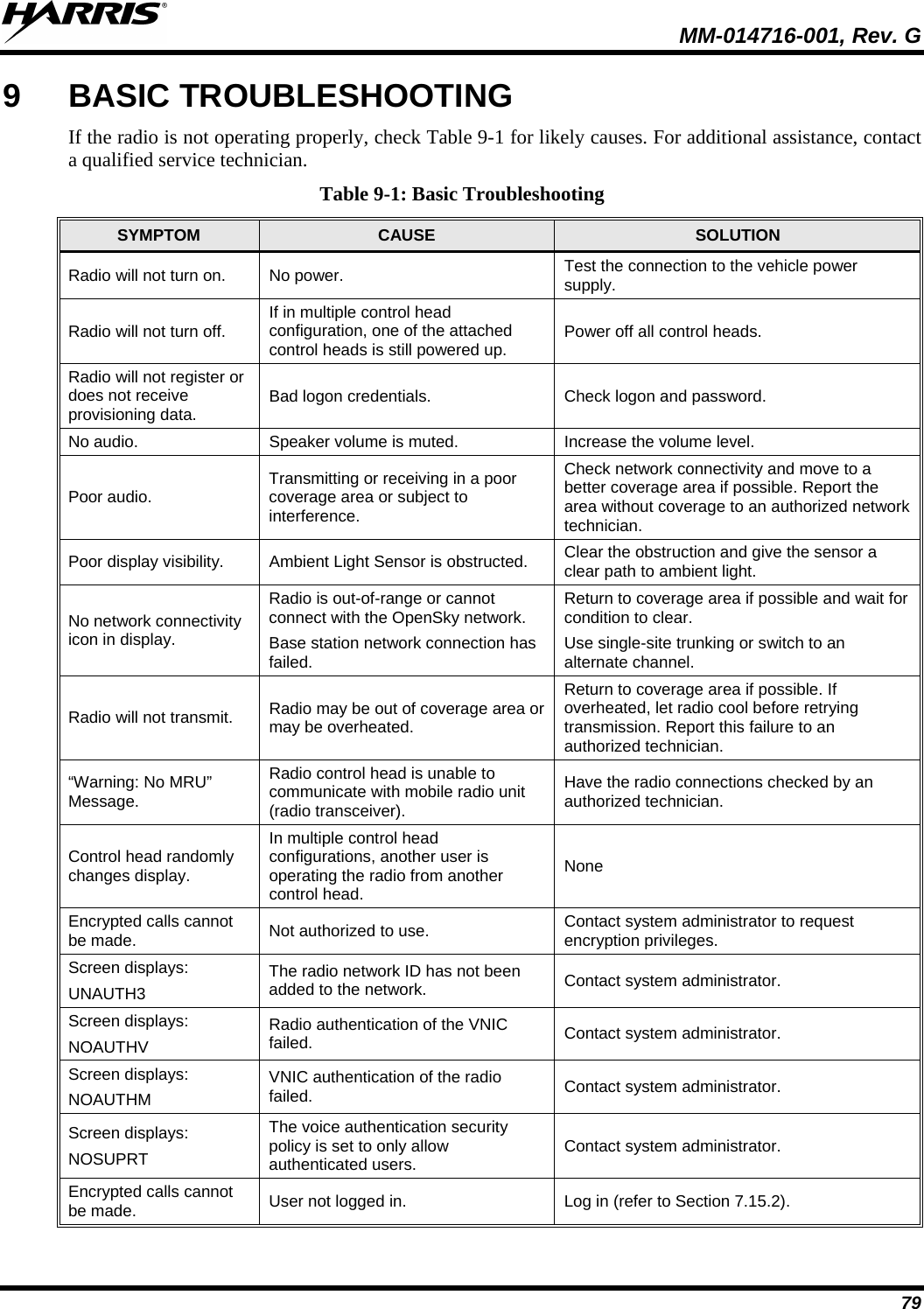  MM-014716-001, Rev. G 79 9  BASIC TROUBLESHOOTING If the radio is not operating properly, check Table 9-1 for likely causes. For additional assistance, contact a qualified service technician. Table 9-1: Basic Troubleshooting SYMPTOM  CAUSE SOLUTION Radio will not turn on. No power. Test the connection to the vehicle power supply. Radio will not turn off. If in multiple control head configuration, one of the attached control heads is still powered up. Power off all control heads. Radio will not register or does not receive provisioning data. Bad logon credentials. Check logon and password. No audio. Speaker volume is muted. Increase the volume level. Poor audio. Transmitting or receiving in a poor coverage area or subject to interference. Check network connectivity and move to a better coverage area if possible. Report the area without coverage to an authorized network technician. Poor display visibility. Ambient Light Sensor is obstructed. Clear the obstruction and give the sensor a clear path to ambient light. No network connectivity icon in display. Radio is out-of-range or cannot connect with the OpenSky network. Base station network connection has failed. Return to coverage area if possible and wait for condition to clear. Use single-site trunking or switch to an alternate channel. Radio will not transmit. Radio may be out of coverage area or may be overheated. Return to coverage area if possible. If overheated, let radio cool before retrying transmission. Report this failure to an authorized technician. “Warning: No MRU” Message. Radio control head is unable to communicate with mobile radio unit (radio transceiver). Have the radio connections checked by an authorized technician. Control head randomly changes display. In multiple control head configurations, another user is operating the radio from another control head. None Encrypted calls cannot be made. Not authorized to use. Contact system administrator to request encryption privileges. Screen displays: UNAUTH3 The radio network ID has not been added to the network. Contact system administrator. Screen displays: NOAUTHV Radio authentication of the VNIC failed. Contact system administrator. Screen displays: NOAUTHM VNIC authentication of the radio failed. Contact system administrator. Screen displays: NOSUPRT The voice authentication security policy is set to only allow authenticated users. Contact system administrator. Encrypted calls cannot be made. User not logged in. Log in (refer to Section 7.15.2). 