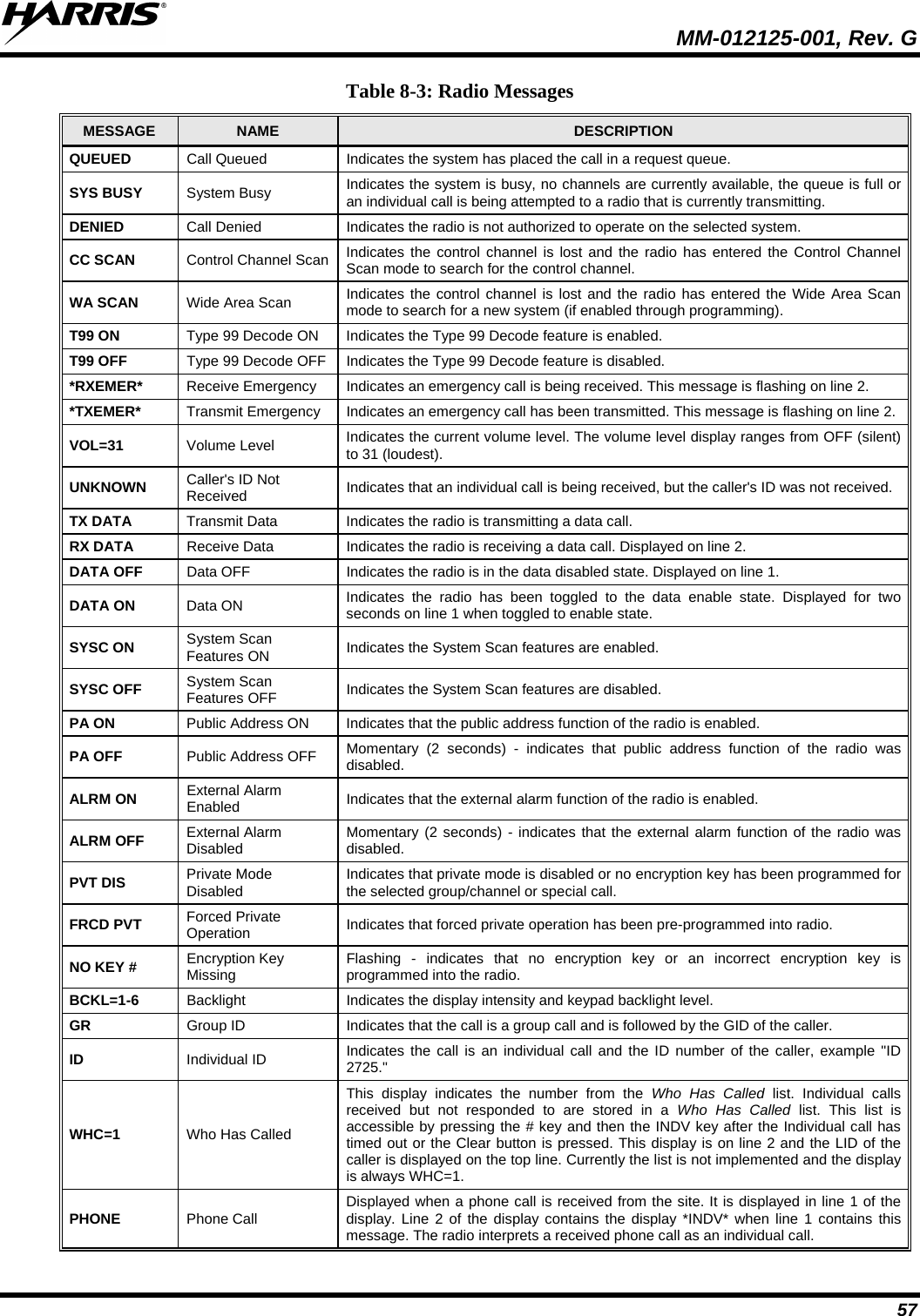  MM-012125-001, Rev. G 57 Table 8-3: Radio Messages MESSAGE NAME  DESCRIPTION QUEUED  Call Queued  Indicates the system has placed the call in a request queue. SYS BUSY System Busy  Indicates the system is busy, no channels are currently available, the queue is full or an individual call is being attempted to a radio that is currently transmitting. DENIED  Call Denied  Indicates the radio is not authorized to operate on the selected system. CC SCAN  Control Channel Scan  Indicates the control channel is lost and the radio has entered the Control Channel Scan mode to search for the control channel. WA SCAN Wide Area Scan  Indicates the control channel is lost and the radio has entered the Wide Area Scan mode to search for a new system (if enabled through programming). T99 ON  Type 99 Decode ON  Indicates the Type 99 Decode feature is enabled. T99 OFF Type 99 Decode OFF  Indicates the Type 99 Decode feature is disabled. *RXEMER* Receive Emergency  Indicates an emergency call is being received. This message is flashing on line 2. *TXEMER* Transmit Emergency  Indicates an emergency call has been transmitted. This message is flashing on line 2. VOL=31 Volume Level  Indicates the current volume level. The volume level display ranges from OFF (silent) to 31 (loudest). UNKNOWN  Caller&apos;s ID Not Received  Indicates that an individual call is being received, but the caller&apos;s ID was not received. TX DATA Transmit Data  Indicates the radio is transmitting a data call. RX DATA Receive Data  Indicates the radio is receiving a data call. Displayed on line 2. DATA OFF Data OFF  Indicates the radio is in the data disabled state. Displayed on line 1. DATA ON Data ON  Indicates the radio has been toggled to the data enable state. Displayed for two seconds on line 1 when toggled to enable state. SYSC ON System Scan Features ON Indicates the System Scan features are enabled. SYSC OFF System Scan Features OFF Indicates the System Scan features are disabled. PA ON Public Address ON  Indicates that the public address function of the radio is enabled. PA OFF Public Address OFF Momentary (2 seconds) -  indicates that public address function of the radio was disabled. ALRM ON External Alarm Enabled  Indicates that the external alarm function of the radio is enabled. ALRM OFF External Alarm Disabled  Momentary (2 seconds) - indicates that the external alarm function of the radio was disabled. PVT DIS  Private Mode Disabled  Indicates that private mode is disabled or no encryption key has been programmed for the selected group/channel or special call. FRCD PVT  Forced Private Operation  Indicates that forced private operation has been pre-programmed into radio. NO KEY #  Encryption Key Missing Flashing  -  indicates that no encryption key or an incorrect encryption key is programmed into the radio. BCKL=1-6  Backlight  Indicates the display intensity and keypad backlight level. GR Group ID  Indicates that the call is a group call and is followed by the GID of the caller. ID  Individual ID  Indicates the call is an individual call and the ID number of the caller, example &quot;ID 2725.&quot; WHC=1  Who Has Called This display indicates the number from the Who Has Called list. Individual calls received but not responded to are stored in a Who Has Called list. This list is accessible by pressing the # key and then the INDV key after the Individual call has timed out or the Clear button is pressed. This display is on line 2 and the LID of the caller is displayed on the top line. Currently the list is not implemented and the display is always WHC=1. PHONE  Phone Call  Displayed when a phone call is received from the site. It is displayed in line 1 of the display. Line 2 of the display contains the display *INDV* when line 1 contains this message. The radio interprets a received phone call as an individual call. 
