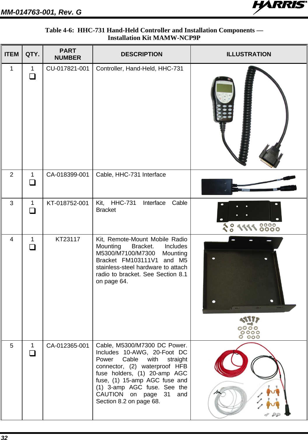 MM-014763-001, Rev. G   32 Table 4-6:  HHC-731 Hand-Held Controller and Installation Components —  Installation Kit MAMW-NCP9P ITEM QTY. PART NUMBER DESCRIPTION  ILLUSTRATION 1  1  CU-017821-001 Controller, Hand-Held, HHC-731  2  1  CA-018399-001 Cable, HHC-731 Interface  3  1  KT-018752-001 Kit, HHC-731 Interface Cable Bracket  4  1  KT23117 Kit, Remote-Mount Mobile Radio Mounting Bracket. Includes M5300/M7100/M7300 Mounting Bracket FM103111V1 and M5 stainless-steel hardware to attach radio to bracket. See Section 8.1 on page 64.  5  1  CA-012365-001 Cable, M5300/M7300 DC Power. Includes 10-AWG, 20-Foot DC Power Cable with straight connector, (2) waterproof HFB fuse holders, (1) 20-amp AGC fuse, (1) 15-amp AGC fuse and (1) 3-amp AGC fuse. See the CAUTION  on page 31 and Section 8.2 on page 68.  