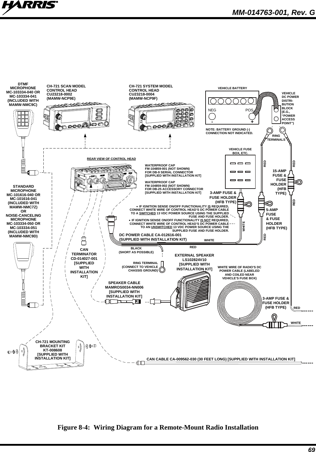  MM-014763-001, Rev. G 69  Figure 8-4:  Wiring Diagram for a Remote-Mount Radio Installation CH-721 SCAN MODELCONTROL HEADCU23218-0002(MAMW-NCP9E)CH-721 SYSTEM MODELCONTROL HEADCU23218-0004(MAMW-NCP9F)DTMFMICROPHONEMC-103334-040 ORMC-103334-041(INCLUDED WITHMAMW-NMC9C)STANDARD MICROPHONEMC-101616-040 ORMC-101616-041(INCLUDED WITHMAMW-NMC7Z)ORNOISE-CANCELINGMICROPHONEMC-103334-050 ORMC-103334-051(INCLUDED WITHMAMW-NMC9D)CH-721 MOUNTING BRACKET KITKT-008608[SUPPLIED WITH INSTALLATION KIT]•  IF IGNITION SENSE ON/OFF FUNCTIONALITY IS REQUIRED, CONNECT WHITE WIRE OF CONTROL HEAD’S DC POWER CABLE TO A SWITCHED 13 VDC POWER SOURCE USING THE SUPPLIED FUSE AND FUSE HOLDER.•  IF IGNITION SENSE ON/OFF FUNCTIONALITY IS NOT REQUIRED, CONNECT WHITE WIRE OF CONTROL HEAD’S DC POWER CABLE TO AN UNSWITCHED 13 VDC POWER SOURCE USING THE SUPPLIED FUSE AND FUSE HOLDER.WATERPROOF CAPFM-104859-001 (NOT SHOWN)FOR DB-9 SERIAL CONNECTOR[SUPPLIED WITH INSTALLATION KIT]WATERPROOF CAPFM-104859-002 (NOT SHOWN)FOR DB-25 ACCESSORY CONNECTOR[SUPPLIED WITH INSTALLATION KIT]REAR VIEW OF CONTROL HEADNEG POS3-AMP FUSE &amp; FUSE HOLDER (HFB TYPE) REDRED RED5-AMPFUSE&amp; FUSE HOLDER (HFB TYPE)3-AMP FUSE &amp; FUSE HOLDER(HFB TYPE)15-AMPFUSE &amp; FUSE HOLDER(HFB TYPE)REDWHITEREDRINGTERMINALSVEHICLEDC POWER DISTRI-BUTION BLOCK(E.G., “POWER ACCESS POINT”)VEHICLE BATTERY+-NOTE: BATTERY GROUND (-) CONNECTION NOT INDICATED.CAN TERMINATORCD-014027-001[SUPPLIED WITH INSTALLATION KIT]REDWHITEBLACK(SHORT AS POSSIBLE)RING TERMINAL (CONNECT TO VEHICLE CHASSIS GROUND)CAN CABLE CA-009562-030 (30 FEET LONG) [SUPPLIED WITH INSTALLATION KIT]SPEAKER CABLEMAMROS0034-NN006[SUPPLIED WITHINSTALLATION KIT]EXTERNAL SPEAKERLS102824V10[SUPPLIED WITHINSTALLATION KIT] WHITE WIRE OF RADIO’S DC POWER CABLE (LABELED AND COILED NEAR VEHICLE’S FUSE BOX)DC POWER CABLE CA-012616-001(SUPPLIED WITH INSTALLATION KIT)VEHICLE FUSE BOX, ETC.WHITE