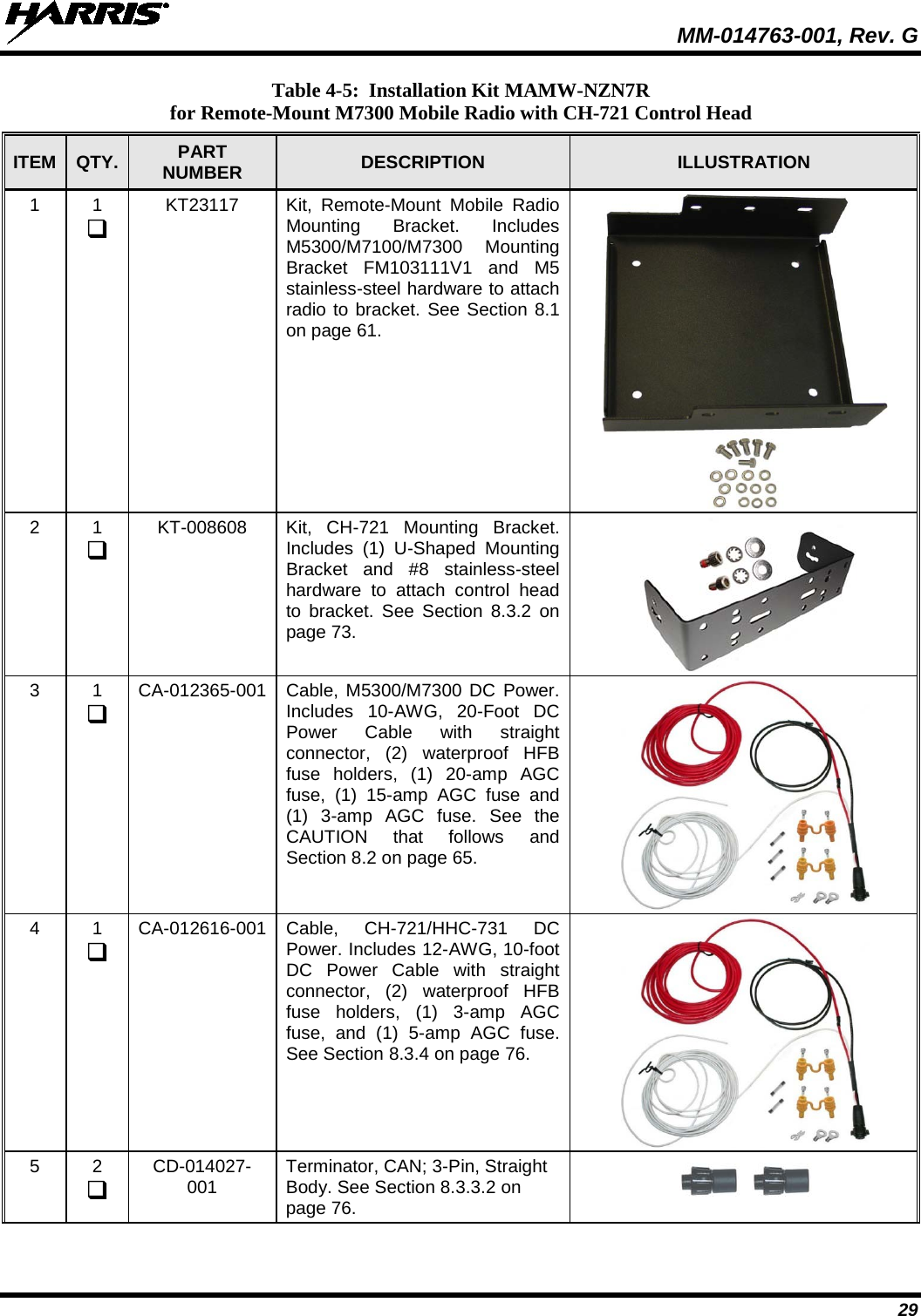  MM-014763-001, Rev. G 29 Table 4-5:  Installation Kit MAMW-NZN7R for Remote-Mount M7300 Mobile Radio with CH-721 Control Head ITEM QTY. PART NUMBER DESCRIPTION ILLUSTRATION 1  1  KT23117 Kit, Remote-Mount Mobile Radio Mounting Bracket. Includes M5300/M7100/M7300 Mounting Bracket FM103111V1 and M5 stainless-steel hardware to attach radio to bracket. See Section 8.1 on page 61.  2  1  KT-008608 Kit, CH-721 Mounting Bracket. Includes (1) U-Shaped Mounting Bracket and #8 stainless-steel hardware to attach control head to bracket. See Section 8.3.2 on page 73.  3  1  CA-012365-001 Cable, M5300/M7300 DC Power. Includes 10-AWG, 20-Foot DC Power Cable with straight connector, (2) waterproof HFB fuse holders, (1)  20-amp AGC fuse,  (1) 15-amp AGC fuse and (1) 3-amp AGC fuse. See  the CAUTION that follows and Section 8.2 on page 65.  4  1  CA-012616-001 Cable, CH-721/HHC-731 DC Power. Includes 12-AWG, 10-foot DC Power Cable with straight connector, (2) waterproof HFB fuse holders, (1) 3-amp AGC fuse, and (1) 5-amp AGC fuse. See Section 8.3.4 on page 76.  5  2  CD-014027-001 Terminator, CAN; 3-Pin, Straight Body. See Section 8.3.3.2 on page 76.       