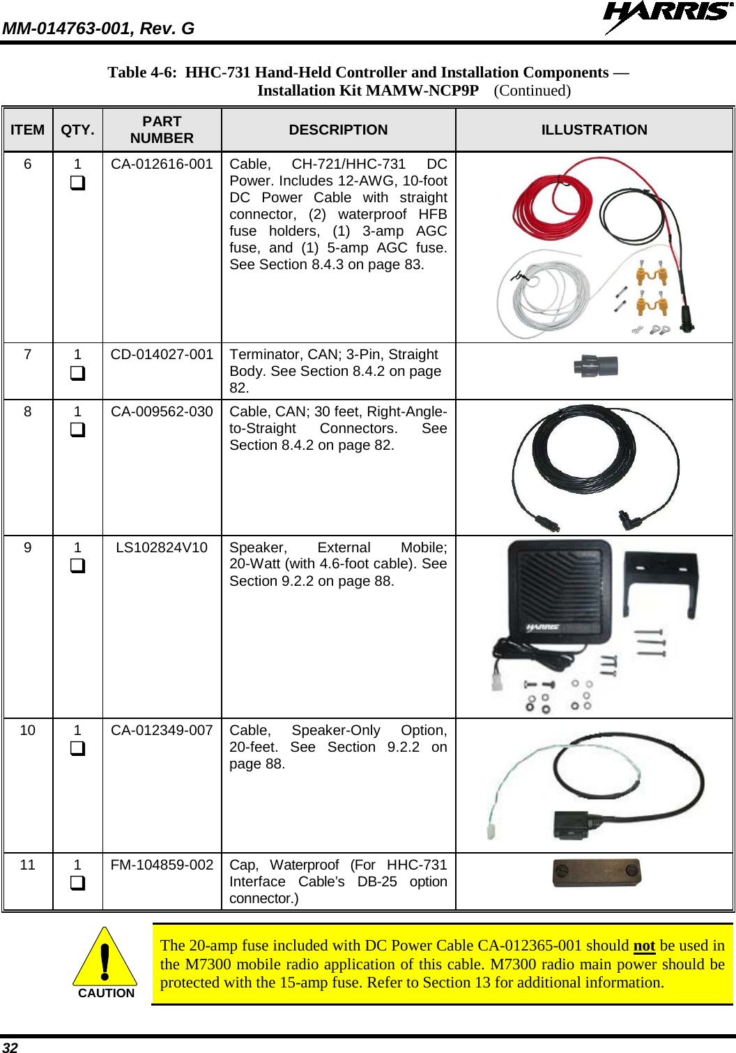 MM-014763-001, Rev. G   32 Table 4-6:  HHC-731 Hand-Held Controller and Installation Components —  Installation Kit MAMW-NCP9P ITEM QTY. PART NUMBER DESCRIPTION ILLUSTRATION 6  1  CA-012616-001 Cable, CH-721/HHC-731 DC Power. Includes 12-AWG, 10-foot DC Power Cable with straight connector, (2) waterproof HFB fuse holders, (1) 3-amp AGC fuse, and (1) 5-amp AGC fuse. See Section 8.4.3 on page 83.  7  1  CD-014027-001 Terminator, CAN; 3-Pin, Straight Body. See Section 8.4.2 on page 82.      8  1  CA-009562-030 Cable, CAN; 30 feet, Right-Angle-to-Straight Connectors. See Section 8.4.2 on page 82.  9  1  LS102824V10  Speaker, External Mobile; 20-Watt (with 4.6-foot cable). See Section 9.2.2 on page 88.  10  1  CA-012349-007 Cable,  Speaker-Only Option, 20-feet.  See Section 9.2.2 on page 88.  11  1  FM-104859-002 Cap, Waterproof (For HHC-731 Interface Cable’s  DB-25  option connector.)     The 20-amp fuse included with DC Power Cable CA-012365-001 should not be used in the M7300 mobile radio application of this cable. M7300 radio main power should be protected with the 15-amp fuse. Refer to Section 13 for additional information.  CAUTION (Continued) 