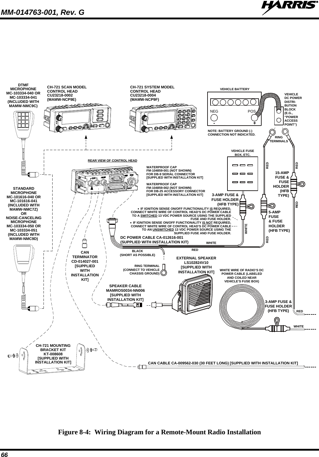 MM-014763-001, Rev. G   66  Figure 8-4:  Wiring Diagram for a Remote-Mount Radio Installation CH-721 SCAN MODELCONTROL HEADCU23218-0002(MAMW-NCP9E)CH-721 SYSTEM MODELCONTROL HEADCU23218-0004(MAMW-NCP9F)DTMFMICROPHONEMC-103334-040 ORMC-103334-041(INCLUDED WITHMAMW-NMC9C)STANDARD MICROPHONEMC-101616-040 ORMC-101616-041(INCLUDED WITHMAMW-NMC7Z)ORNOISE-CANCELINGMICROPHONEMC-103334-050 ORMC-103334-051(INCLUDED WITHMAMW-NMC9D)CH-721 MOUNTING BRACKET KITKT-008608[SUPPLIED WITH INSTALLATION KIT]•  IF IGNITION SENSE ON/OFF FUNCTIONALITY IS REQUIRED, CONNECT WHITE WIRE OF CONTROL HEAD’S DC POWER CABLE TO A SWITCHED 13 VDC POWER SOURCE USING THE SUPPLIED FUSE AND FUSE HOLDER.•  IF IGNITION SENSE ON/OFF FUNCTIONALITY IS NOT REQUIRED, CONNECT WHITE WIRE OF CONTROL HEAD’S DC POWER CABLE TO AN UNSWITCHED 13 VDC POWER SOURCE USING THE SUPPLIED FUSE AND FUSE HOLDER.WATERPROOF CAPFM-104859-001 (NOT SHOWN)FOR DB-9 SERIAL CONNECTOR[SUPPLIED WITH INSTALLATION KIT]WATERPROOF CAPFM-104859-002 (NOT SHOWN)FOR DB-25 ACCESSORY CONNECTOR[SUPPLIED WITH INSTALLATION KIT]REAR VIEW OF CONTROL HEADNEG POS3-AMP FUSE &amp; FUSE HOLDER (HFB TYPE) REDRED RED5-AMPFUSE&amp; FUSE HOLDER (HFB TYPE)3-AMP FUSE &amp; FUSE HOLDER(HFB TYPE)15-AMPFUSE &amp; FUSE HOLDER(HFB TYPE)REDWHITEREDRINGTERMINALSVEHICLEDC POWER DISTRI-BUTION BLOCK(E.G., “POWER ACCESS POINT”)VEHICLE BATTERY+-NOTE: BATTERY GROUND (-) CONNECTION NOT INDICATED.CAN TERMINATORCD-014027-001[SUPPLIED WITH INSTALLATION KIT]REDWHITEBLACK(SHORT AS POSSIBLE)RING TERMINAL (CONNECT TO VEHICLE CHASSIS GROUND)CAN CABLE CA-009562-030 (30 FEET LONG) [SUPPLIED WITH INSTALLATION KIT]SPEAKER CABLEMAMROS0034-NN006[SUPPLIED WITHINSTALLATION KIT]EXTERNAL SPEAKERLS102824V10[SUPPLIED WITHINSTALLATION KIT] WHITE WIRE OF RADIO’S DC POWER CABLE (LABELED AND COILED NEAR VEHICLE’S FUSE BOX)DC POWER CABLE CA-012616-001(SUPPLIED WITH INSTALLATION KIT)VEHICLE FUSE BOX, ETC.WHITE