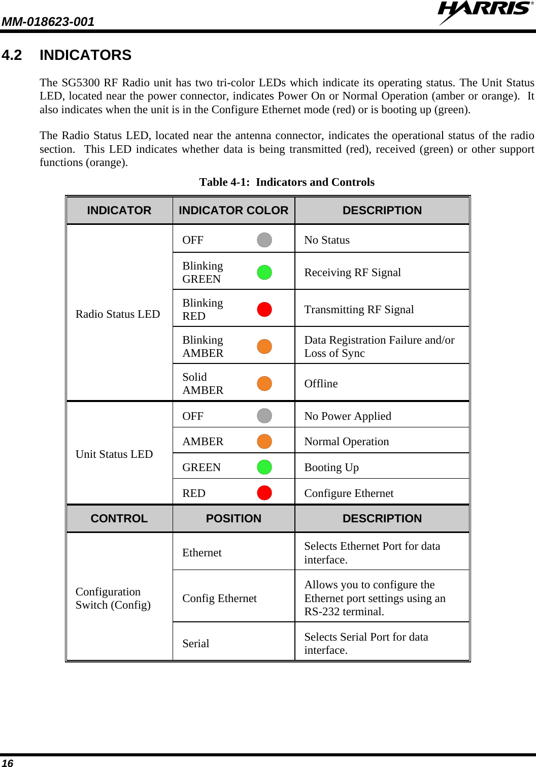 MM-018623-001   16 4.2 INDICATORS The SG5300 RF Radio unit has two tri-color LEDs which indicate its operating status. The Unit Status LED, located near the power connector, indicates Power On or Normal Operation (amber or orange).  It also indicates when the unit is in the Configure Ethernet mode (red) or is booting up (green).   The Radio Status LED, located near the antenna connector, indicates the operational status of the radio section.  This LED indicates whether data is being transmitted (red), received (green) or other support functions (orange). Table 4-1:  Indicators and Controls INDICATOR INDICATOR COLOR  DESCRIPTION Radio Status LED OFF  No Status Blinking GREEN  Receiving RF Signal Blinking RED   Transmitting RF Signal Blinking AMBER  Data Registration Failure and/or Loss of Sync Solid AMBER  Offline Unit Status LED OFF  No Power Applied AMBER  Normal Operation GREEN  Booting Up RED  Configure Ethernet CONTROL POSITION  DESCRIPTION Configuration Switch (Config) Ethernet  Selects Ethernet Port for data interface. Config Ethernet Allows you to configure the Ethernet port settings using an RS-232 terminal. Serial Selects Serial Port for data interface.  