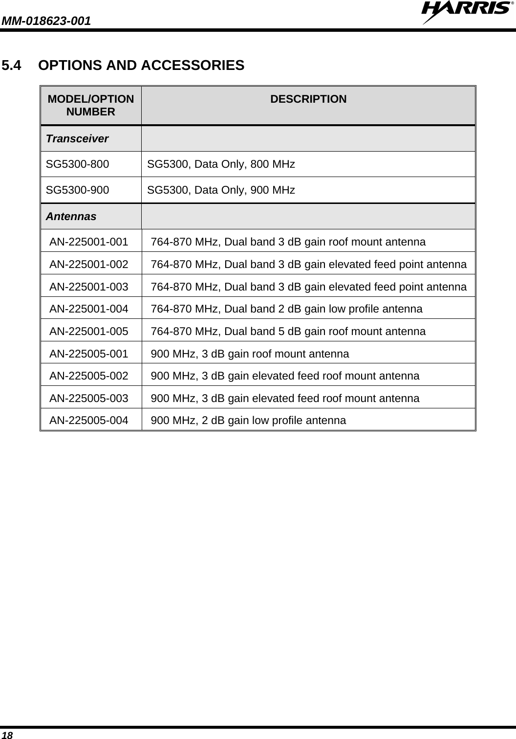 MM-018623-001   18 5.4 OPTIONS AND ACCESSORIES  MODEL/OPTION NUMBER DESCRIPTION Transceiver   SG5300-800 SG5300, Data Only, 800 MHz SG5300-900  SG5300, Data Only, 900 MHz Antennas   AN-225001-001 764-870 MHz, Dual band 3 dB gain roof mount antenna AN-225001-002 764-870 MHz, Dual band 3 dB gain elevated feed point antenna  AN-225001-003 764-870 MHz, Dual band 3 dB gain elevated feed point antenna AN-225001-004 764-870 MHz, Dual band 2 dB gain low profile antenna AN-225001-005 764-870 MHz, Dual band 5 dB gain roof mount antenna AN-225005-001 900 MHz, 3 dB gain roof mount antenna AN-225005-002 900 MHz, 3 dB gain elevated feed roof mount antenna AN-225005-003 900 MHz, 3 dB gain elevated feed roof mount antenna AN-225005-004 900 MHz, 2 dB gain low profile antenna  