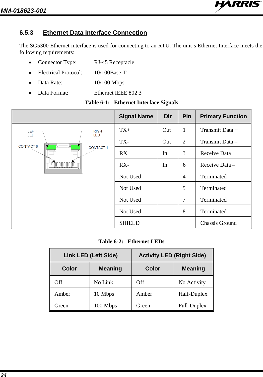 MM-018623-001   24 6.5.3 Ethernet Data Interface Connection The SG5300 Ethernet interface is used for connecting to an RTU. The unit’s Ethernet Interface meets the following requirements:  • Connector Type:  RJ-45 Receptacle • Electrical Protocol: 10/100Base-T • Data Rate: 10/100 Mbps • Data Format: Ethernet IEEE 802.3 Table 6-1:   Ethernet Interface Signals   Signal Name Dir  Pin  Primary Function  TX+ Out 1  Transmit Data + TX-   Out  2  Transmit Data – RX+   In   3  Receive Data + RX-  In   6  Receive Data – Not Used     4  Terminated Not Used     5  Terminated Not Used     7  Terminated Not Used     8  Terminated SHIELD       Chassis Ground  Table 6-2:   Ethernet LEDs Link LED (Left Side) Activity LED (Right Side) Color Meaning Color Meaning Off No Link Off No Activity Amber 10 Mbps Amber Half-Duplex Green 100 Mbps Green Full-Duplex  