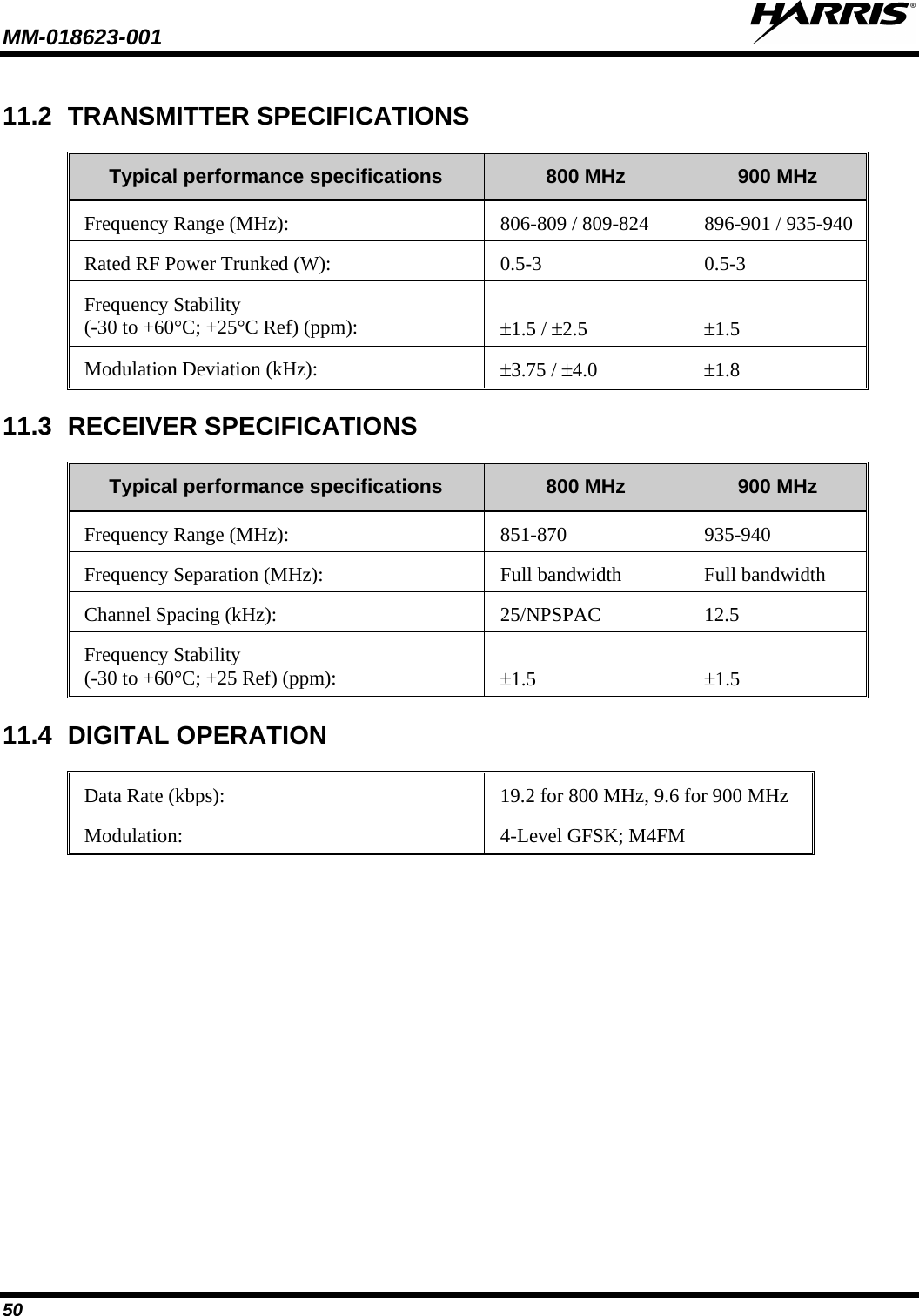 MM-018623-001   50 11.2 TRANSMITTER SPECIFICATIONS  Typical performance specifications 800 MHz 900 MHz Frequency Range (MHz): 806-809 / 809-824 896-901 / 935-940 Rated RF Power Trunked (W): 0.5-3  0.5-3 Frequency Stability  (-30 to +60°C; +25°C Ref) (ppm):  ±1.5 / ±2.5  ±1.5 Modulation Deviation (kHz): ±3.75 / ±4.0 ±1.8  11.3 RECEIVER SPECIFICATIONS  Typical performance specifications 800 MHz 900 MHz Frequency Range (MHz): 851-870 935-940 Frequency Separation (MHz): Full bandwidth Full bandwidth Channel Spacing (kHz): 25/NPSPAC 12.5 Frequency Stability  (-30 to +60°C; +25 Ref) (ppm):  ±1.5  ±1.5 11.4 DIGITAL OPERATION  Data Rate (kbps): 19.2 for 800 MHz, 9.6 for 900 MHz  Modulation:  4-Level GFSK; M4FM   