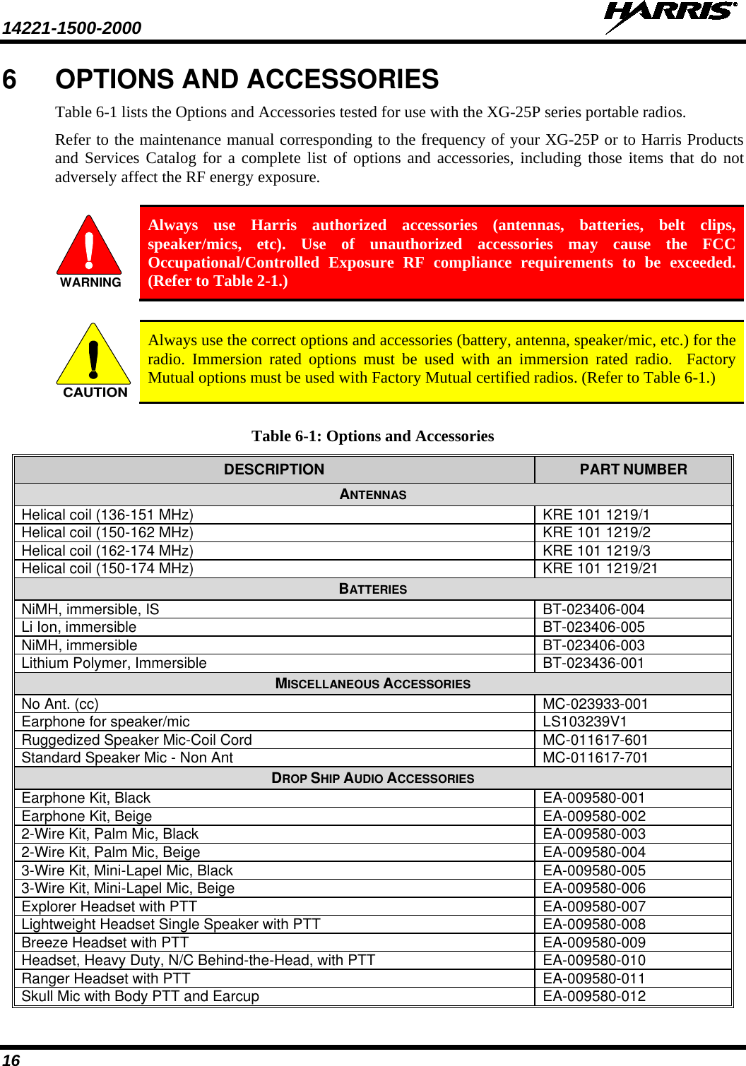 14221-1500-2000   16 6  OPTIONS AND ACCESSORIES Table 6-1 lists the Options and Accessories tested for use with the XG-25P series portable radios.  Refer to the maintenance manual corresponding to the frequency of your XG-25P or to Harris Products and Services Catalog for a complete list of options and accessories, including those items that do not adversely affect the RF energy exposure.  WARNING Always use Harris authorized accessories (antennas, batteries, belt clips, speaker/mics, etc). Use of unauthorized accessories may cause the FCC Occupational/Controlled Exposure RF compliance requirements to be exceeded. (Refer to Table 2-1.)  CAUTION Always use the correct options and accessories (battery, antenna, speaker/mic, etc.) for the radio.  Immersion rated options must be used with an immersion rated radio.  Factory Mutual options must be used with Factory Mutual certified radios. (Refer to Table 6-1.)  Table 6-1: Options and Accessories DESCRIPTION PART NUMBER ANTENNAS Helical coil (136-151 MHz) KRE 101 1219/1 Helical coil (150-162 MHz) KRE 101 1219/2 Helical coil (162-174 MHz) KRE 101 1219/3 Helical coil (150-174 MHz) KRE 101 1219/21 BATTERIES NiMH, immersible, IS BT-023406-004 Li Ion, immersible BT-023406-005 NiMH, immersible BT-023406-003 Lithium Polymer, Immersible BT-023436-001 MISCELLANEOUS ACCESSORIES No Ant. (cc) MC-023933-001 Earphone for speaker/mic LS103239V1 Ruggedized Speaker Mic-Coil Cord MC-011617-601 Standard Speaker Mic - Non Ant MC-011617-701 DROP SHIP AUDIO ACCESSORIES Earphone Kit, Black EA-009580-001 Earphone Kit, Beige EA-009580-002 2-Wire Kit, Palm Mic, Black EA-009580-003 2-Wire Kit, Palm Mic, Beige EA-009580-004 3-Wire Kit, Mini-Lapel Mic, Black EA-009580-005 3-Wire Kit, Mini-Lapel Mic, Beige EA-009580-006 Explorer Headset with PTT EA-009580-007 Lightweight Headset Single Speaker with PTT EA-009580-008 Breeze Headset with PTT EA-009580-009 Headset, Heavy Duty, N/C Behind-the-Head, with PTT EA-009580-010 Ranger Headset with PTT EA-009580-011 Skull Mic with Body PTT and Earcup EA-009580-012 