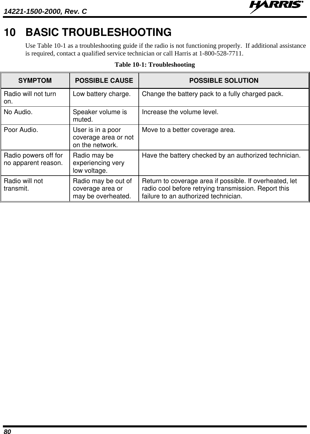 14221-1500-2000, Rev. C   80 10 BASIC TROUBLESHOOTING Use Table 10-1 as a troubleshooting guide if the radio is not functioning properly.  If additional assistance is required, contact a qualified service technician or call Harris at 1-800-528-7711.  Table 10-1: Troubleshooting SYMPTOM  POSSIBLE CAUSE  POSSIBLE SOLUTION Radio will not turn on. Low battery charge. Change the battery pack to a fully charged pack. No Audio. Speaker volume is muted. Increase the volume level. Poor Audio. User is in a poor coverage area or not on the network. Move to a better coverage area. Radio powers off for no apparent reason. Radio may be experiencing very low voltage.  Have the battery checked by an authorized technician. Radio will not transmit. Radio may be out of coverage area or may be overheated. Return to coverage area if possible. If overheated, let radio cool before retrying transmission. Report this failure to an authorized technician.  