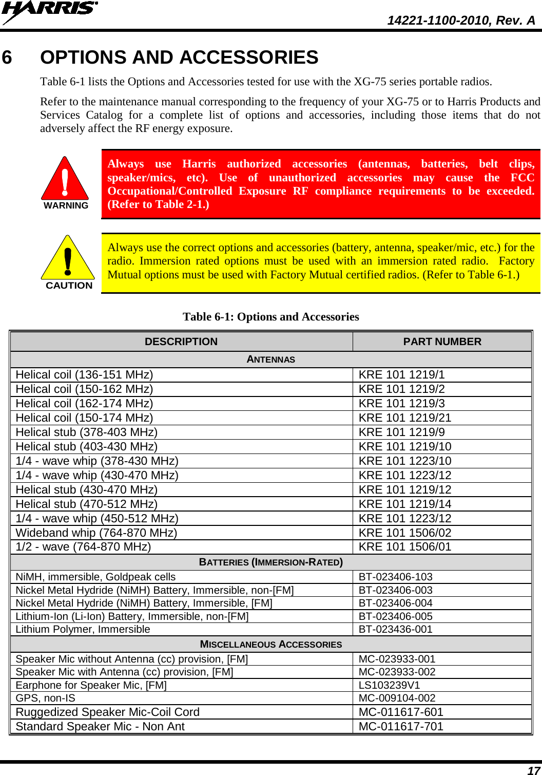  14221-1100-2010, Rev. A 17 6  OPTIONS AND ACCESSORIES Table 6-1 lists the Options and Accessories tested for use with the XG-75 series portable radios.  Refer to the maintenance manual corresponding to the frequency of your XG-75 or to Harris Products and Services  Catalog for a complete list of options and accessories, including those items that do not adversely affect the RF energy exposure.  WARNING Always use Harris authorized accessories (antennas, batteries, belt clips, speaker/mics, etc). Use of unauthorized accessories may cause the FCC Occupational/Controlled Exposure RF compliance requirements to be exceeded. (Refer to Table 2-1.)  CAUTION Always use the correct options and accessories (battery, antenna, speaker/mic, etc.) for the radio.  Immersion rated options must be used with an immersion rated radio.  Factory Mutual options must be used with Factory Mutual certified radios. (Refer to Table 6-1.)  Table 6-1: Options and Accessories DESCRIPTION  PART NUMBER ANTENNAS Helical coil (136-151 MHz) KRE 101 1219/1 Helical coil (150-162 MHz) KRE 101 1219/2 Helical coil (162-174 MHz) KRE 101 1219/3 Helical coil (150-174 MHz) KRE 101 1219/21 Helical stub (378-403 MHz) KRE 101 1219/9 Helical stub (403-430 MHz) KRE 101 1219/10 1/4 - wave whip (378-430 MHz) KRE 101 1223/10 1/4 - wave whip (430-470 MHz) KRE 101 1223/12 Helical stub (430-470 MHz) KRE 101 1219/12 Helical stub (470-512 MHz) KRE 101 1219/14 1/4 - wave whip (450-512 MHz) KRE 101 1223/12 Wideband whip (764-870 MHz) KRE 101 1506/02 1/2 - wave (764-870 MHz) KRE 101 1506/01 BATTERIES (IMMERSION-RATED) NiMH, immersible, Goldpeak cells BT-023406-103 Nickel Metal Hydride (NiMH) Battery, Immersible, non-[FM] BT-023406-003 Nickel Metal Hydride (NiMH) Battery, Immersible, [FM] BT-023406-004 Lithium-Ion (Li-Ion) Battery, Immersible, non-[FM] BT-023406-005 Lithium Polymer, Immersible BT-023436-001 MISCELLANEOUS ACCESSORIES Speaker Mic without Antenna (cc) provision, [FM] MC-023933-001 Speaker Mic with Antenna (cc) provision, [FM] MC-023933-002 Earphone for Speaker Mic, [FM] LS103239V1 GPS, non-IS MC-009104-002 Ruggedized Speaker Mic-Coil Cord MC-011617-601 Standard Speaker Mic - Non Ant MC-011617-701 