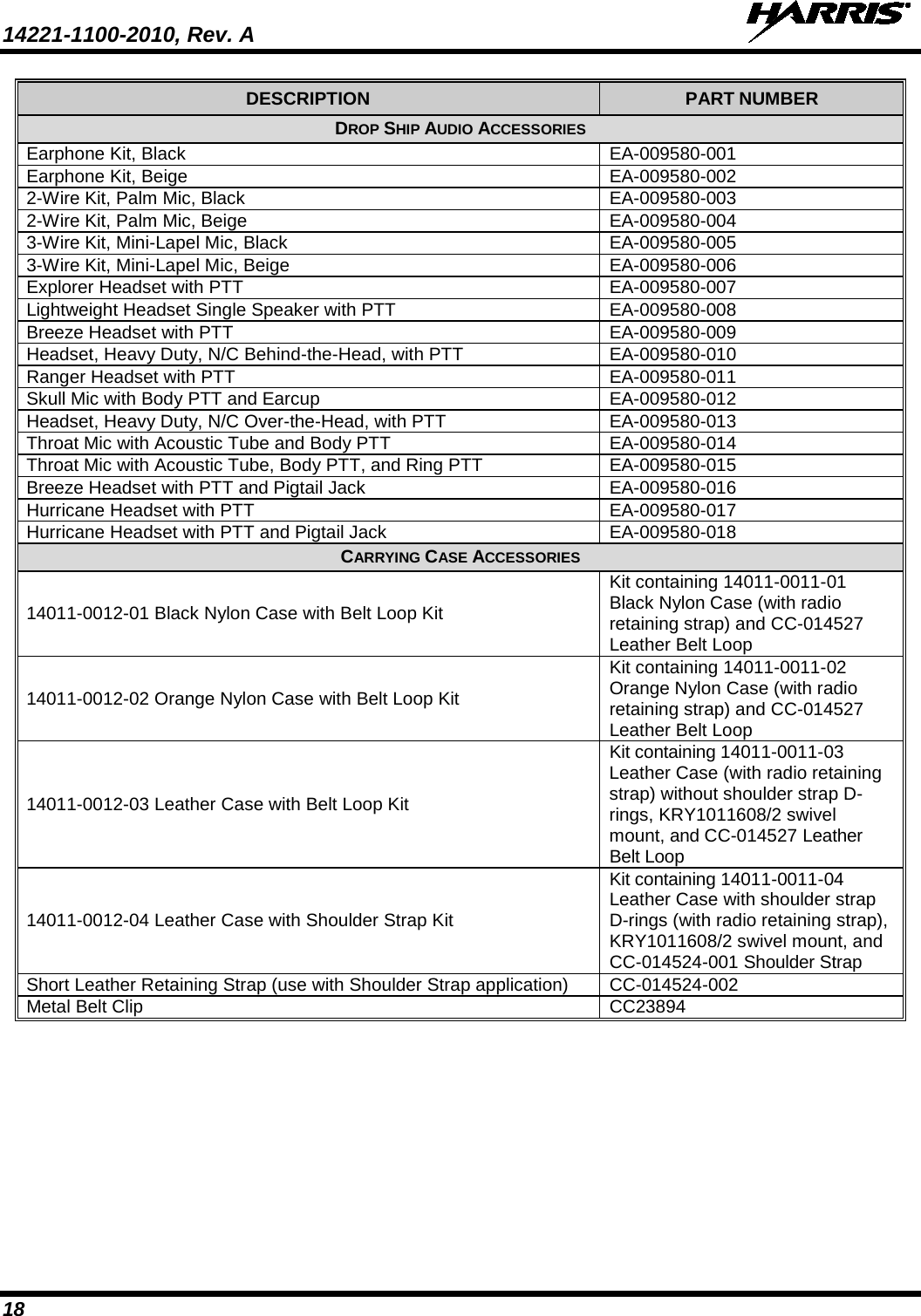 14221-1100-2010, Rev. A   18 DESCRIPTION  PART NUMBER DROP SHIP AUDIO ACCESSORIES Earphone Kit, Black EA-009580-001 Earphone Kit, Beige EA-009580-002 2-Wire Kit, Palm Mic, Black EA-009580-003 2-Wire Kit, Palm Mic, Beige EA-009580-004 3-Wire Kit, Mini-Lapel Mic, Black EA-009580-005 3-Wire Kit, Mini-Lapel Mic, Beige EA-009580-006 Explorer Headset with PTT EA-009580-007 Lightweight Headset Single Speaker with PTT EA-009580-008 Breeze Headset with PTT EA-009580-009 Headset, Heavy Duty, N/C Behind-the-Head, with PTT EA-009580-010 Ranger Headset with PTT EA-009580-011 Skull Mic with Body PTT and Earcup EA-009580-012 Headset, Heavy Duty, N/C Over-the-Head, with PTT EA-009580-013 Throat Mic with Acoustic Tube and Body PTT EA-009580-014 Throat Mic with Acoustic Tube, Body PTT, and Ring PTT EA-009580-015 Breeze Headset with PTT and Pigtail Jack EA-009580-016 Hurricane Headset with PTT EA-009580-017 Hurricane Headset with PTT and Pigtail Jack EA-009580-018 CARRYING CASE ACCESSORIES 14011-0012-01 Black Nylon Case with Belt Loop Kit Kit containing 14011-0011-01 Black Nylon Case (with radio retaining strap) and CC-014527 Leather Belt Loop 14011-0012-02 Orange Nylon Case with Belt Loop Kit Kit containing 14011-0011-02 Orange Nylon Case (with radio retaining strap) and CC-014527 Leather Belt Loop 14011-0012-03 Leather Case with Belt Loop Kit Kit containing 14011-0011-03 Leather Case (with radio retaining strap) without shoulder strap D-rings, KRY1011608/2 swivel mount, and CC-014527 Leather Belt Loop 14011-0012-04 Leather Case with Shoulder Strap Kit Kit containing 14011-0011-04 Leather Case with shoulder strap D-rings (with radio retaining strap), KRY1011608/2 swivel mount, and CC-014524-001 Shoulder Strap Short Leather Retaining Strap (use with Shoulder Strap application) CC-014524-002 Metal Belt Clip  CC23894 