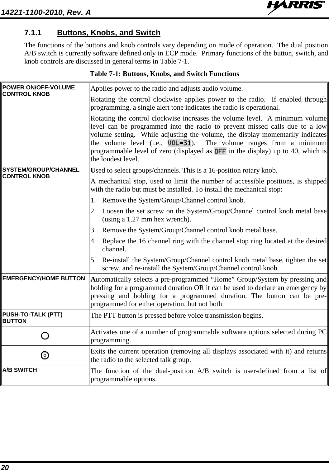 14221-1100-2010, Rev. A   20 7.1.1 Buttons, Knobs, and Switch The functions of the buttons and knob controls vary depending on mode of operation.  The dual position A/B switch is currently software defined only in ECP mode.  Primary functions of the button, switch, and knob controls are discussed in general terms in Table 7-1.   Table 7-1: Buttons, Knobs, and Switch Functions POWER ON/OFF-VOLUME CONTROL KNOB Applies power to the radio and adjusts audio volume. Rotating the control clockwise applies power to the radio.  If enabled through programming, a single alert tone indicates the radio is operational. Rotating the control clockwise increases the volume level.  A minimum volume level can be programmed into the radio to prevent missed calls due to a low volume setting.  While adjusting the volume, the display momentarily indicates the volume level (i.e., VOL=31).   The volume ranges from a minimum programmable level of zero (displayed as OFF in the display) up to 40, which is the loudest level. SYSTEM/GROUP/CHANNEL CONTROL KNOB Used to select groups/channels. This is a 16-position rotary knob.  A mechanical stop, used to limit the number of accessible positions, is shipped with the radio but must be installed. To install the mechanical stop: 1. Remove the System/Group/Channel control knob. 2. Loosen the set screw on the System/Group/Channel control knob metal base (using a 1.27 mm hex wrench). 3. Remove the System/Group/Channel control knob metal base.  4. Replace the 16 channel ring with the channel stop ring located at the desired channel.  5. Re-install the System/Group/Channel control knob metal base, tighten the set screw, and re-install the System/Group/Channel control knob. EMERGENCY/HOME BUTTON  Automatically selects a pre-programmed “Home” Group/System by pressing and holding for a programmed duration OR it can be used to declare an emergency by pressing and holding for a programmed duration. The button can be pre-programmed for either operation, but not both.   PUSH-TO-TALK (PTT) BUTTON The PTT button is pressed before voice transmission begins.  Activates one of a number of programmable software options selected during PC programming.    Exits the current operation (removing all displays associated with it) and returns the radio to the selected talk group. A/B SWITCH The  function of the dual-position A/B switch is user-defined from a list of programmable options.   