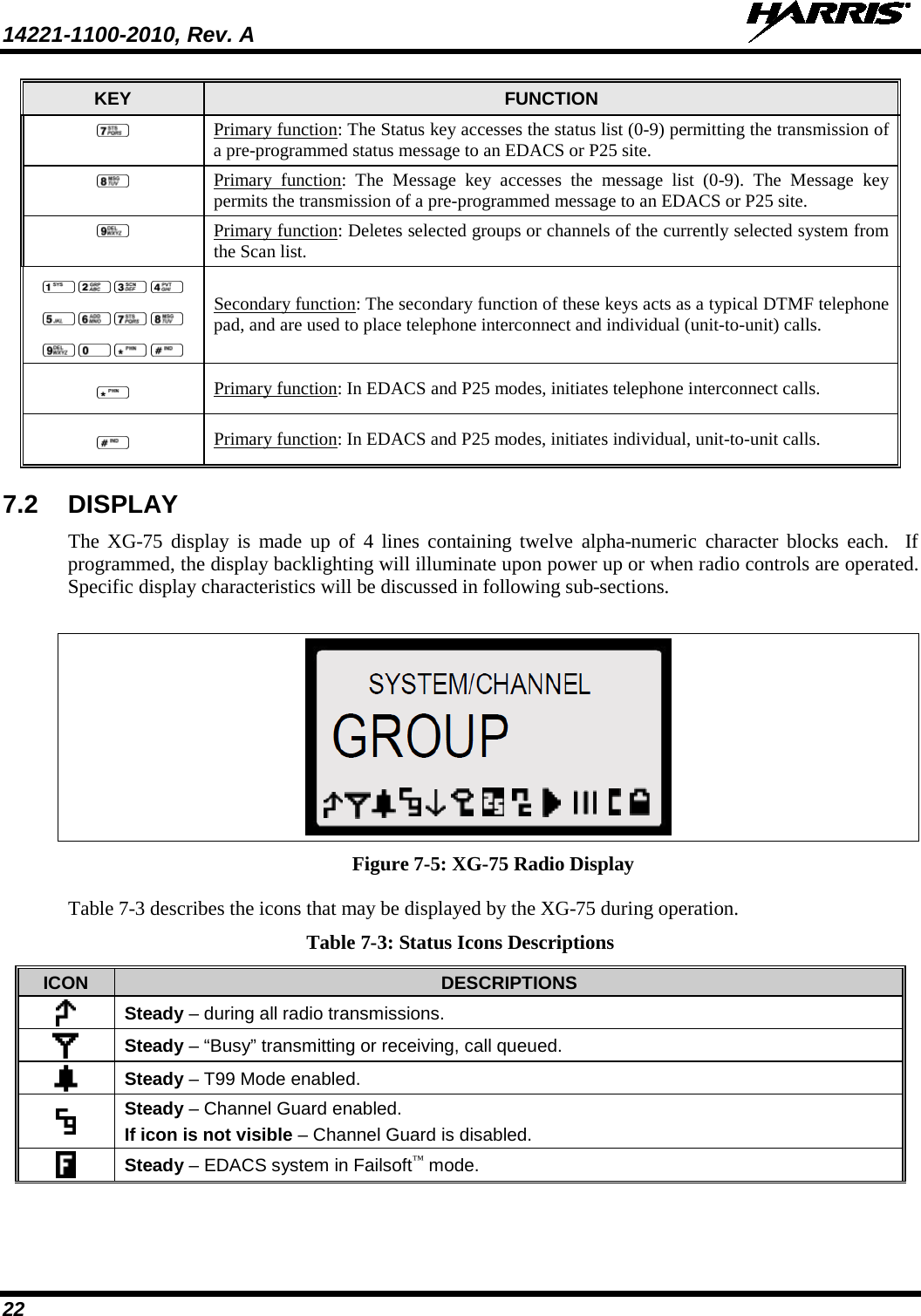 14221-1100-2010, Rev. A   22 KEY FUNCTION  Primary function: The Status key accesses the status list (0-9) permitting the transmission of a pre-programmed status message to an EDACS or P25 site.  Primary function:  The  Message key accesses the message list (0-9). The Message key permits the transmission of a pre-programmed message to an EDACS or P25 site.  Primary function: Deletes selected groups or channels of the currently selected system from the Scan list.             Secondary function: The secondary function of these keys acts as a typical DTMF telephone pad, and are used to place telephone interconnect and individual (unit-to-unit) calls.  Primary function: In EDACS and P25 modes, initiates telephone interconnect calls.    Primary function: In EDACS and P25 modes, initiates individual, unit-to-unit calls.   7.2  DISPLAY The XG-75  display is made up of 4 lines containing twelve alpha-numeric character blocks each.  If programmed, the display backlighting will illuminate upon power up or when radio controls are operated.  Specific display characteristics will be discussed in following sub-sections.    Figure 7-5: XG-75 Radio Display Table 7-3 describes the icons that may be displayed by the XG-75 during operation. Table 7-3: Status Icons Descriptions ICON DESCRIPTIONS  Steady – during all radio transmissions.    Steady – “Busy” transmitting or receiving, call queued.    Steady – T99 Mode enabled.    Steady – Channel Guard enabled. If icon is not visible – Channel Guard is disabled.  Steady – EDACS system in Failsoft™ mode.   