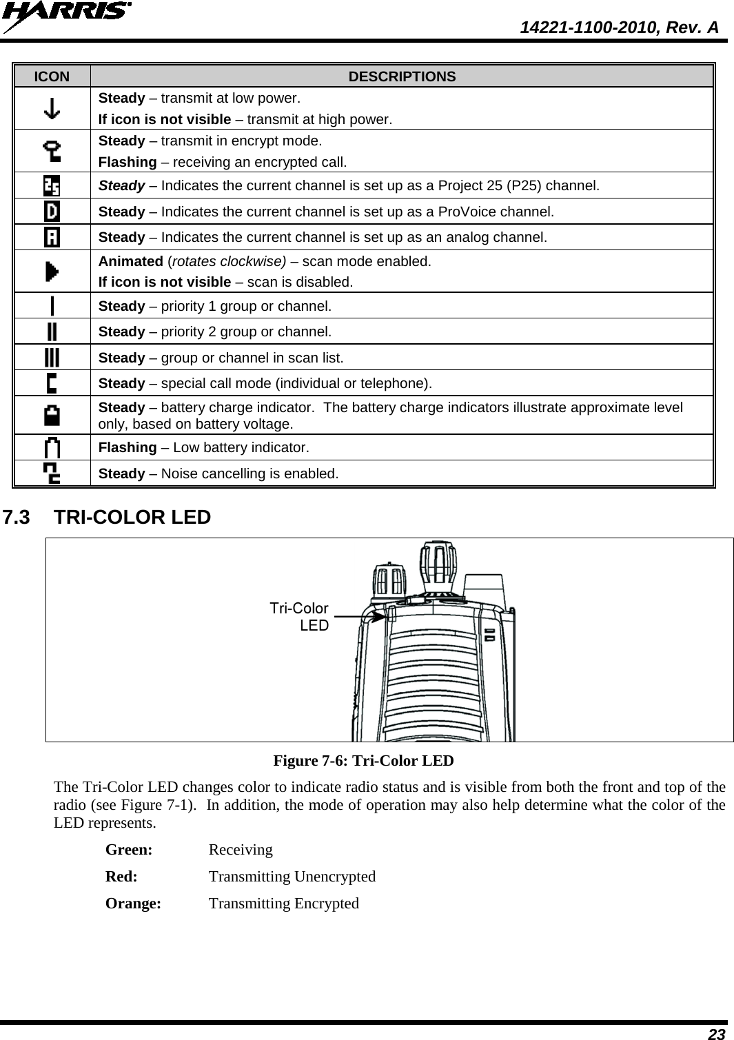  14221-1100-2010, Rev. A 23 ICON DESCRIPTIONS  Steady – transmit at low power.   If icon is not visible – transmit at high power.  Steady – transmit in encrypt mode.   Flashing – receiving an encrypted call.  Steady – Indicates the current channel is set up as a Project 25 (P25) channel.    Steady – Indicates the current channel is set up as a ProVoice channel.    Steady – Indicates the current channel is set up as an analog channel.    Animated (rotates clockwise) – scan mode enabled.   If icon is not visible – scan is disabled.  Steady – priority 1 group or channel.    Steady – priority 2 group or channel.    Steady – group or channel in scan list.    Steady – special call mode (individual or telephone).    Steady – battery charge indicator.  The battery charge indicators illustrate approximate level only, based on battery voltage.  Flashing – Low battery indicator.  Steady – Noise cancelling is enabled. 7.3 TRI-COLOR LED  Figure 7-6: Tri-Color LED The Tri-Color LED changes color to indicate radio status and is visible from both the front and top of the radio (see Figure 7-1).  In addition, the mode of operation may also help determine what the color of the LED represents.   Green:   Receiving Red:    Transmitting Unencrypted Orange:  Transmitting Encrypted  