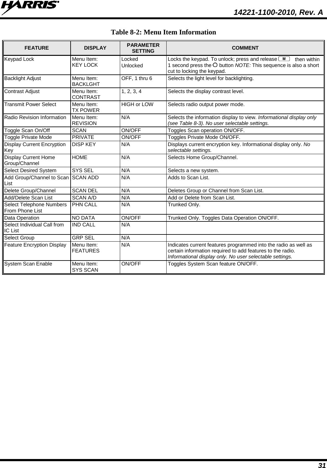  14221-1100-2010, Rev. A 31 Table 8-2: Menu Item Information FEATURE DISPLAY PARAMETER SETTING COMMENT Keypad Lock Menu Item: KEY LOCK Locked Unlocked Locks the keypad. To unlock; press and release   then within 1 second press the   button NOTE: This sequence is also a short cut to locking the keypad. Backlight Adjust Menu Item: BACKLGHT OFF, 1 thru 6 Selects the light level for backlighting. Contrast Adjust Menu Item: CONTRAST 1, 2, 3, 4 Selects the display contrast level. Transmit Power Select Menu Item:  TX POWER   HIGH or LOW Selects radio output power mode. Radio Revision Information Menu Item: REVISION N/A Selects the information display to view. Informational display only (see Table 8-3). No user selectable settings. Toggle Scan On/Off SCAN ON/OFF Toggles Scan operation ON/OFF. Toggle Private Mode PRIVATE ON/OFF Toggles Private Mode ON/OFF.  Display Current Encryption Key DISP KEY N/A Displays current encryption key. Informational display only. No selectable settings. Display Current Home Group/Channel HOME N/A Selects Home Group/Channel. Select Desired System SYS SEL N/A Selects a new system. Add Group/Channel to Scan List SCAN ADD N/A Adds to Scan List. Delete Group/Channel SCAN DEL N/A Deletes Group or Channel from Scan List. Add/Delete Scan List SCAN A/D N/A Add or Delete from Scan List. Select Telephone Numbers From Phone List PHN CALL N/A Trunked Only. Data Operation  NO DATA ON/OFF Trunked Only. Toggles Data Operation ON/OFF. Select Individual Call from IC List IND CALL N/A   Select Group GRP SEL N/A   Feature Encryption Display Menu Item: FEATURES N/A Indicates current features programmed into the radio as well as certain information required to add features to the radio. Informational display only. No user selectable settings. System Scan Enable Menu Item: SYS SCAN ON/OFF Toggles System Scan feature ON/OFF. 