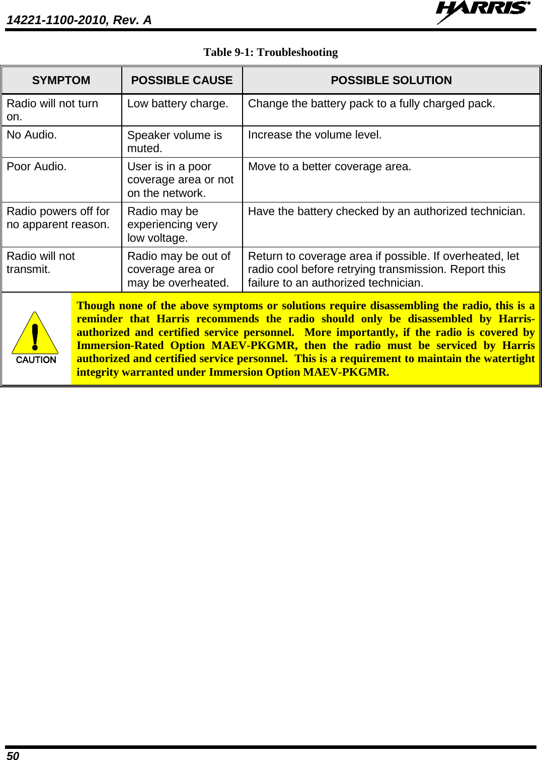 14221-1100-2010, Rev. A   50 Table 9-1: Troubleshooting SYMPTOM POSSIBLE CAUSE POSSIBLE SOLUTION Radio will not turn on. Low battery charge. Change the battery pack to a fully charged pack. No Audio. Speaker volume is muted. Increase the volume level. Poor Audio. User is in a poor coverage area or not on the network. Move to a better coverage area. Radio powers off for no apparent reason. Radio may be experiencing very low voltage.  Have the battery checked by an authorized technician. Radio will not transmit. Radio may be out of coverage area or may be overheated. Return to coverage area if possible. If overheated, let radio cool before retrying transmission. Report this failure to an authorized technician. CAUTION Though none of the above symptoms or solutions require disassembling the radio, this is a reminder that Harris recommends the radio should only be disassembled by Harris-authorized and certified service personnel.  More importantly, if the radio is covered by Immersion-Rated Option MAEV-PKGMR,  then the radio must be serviced by Harris authorized and certified service personnel.  This is a requirement to maintain the watertight integrity warranted under Immersion Option MAEV-PKGMR.  
