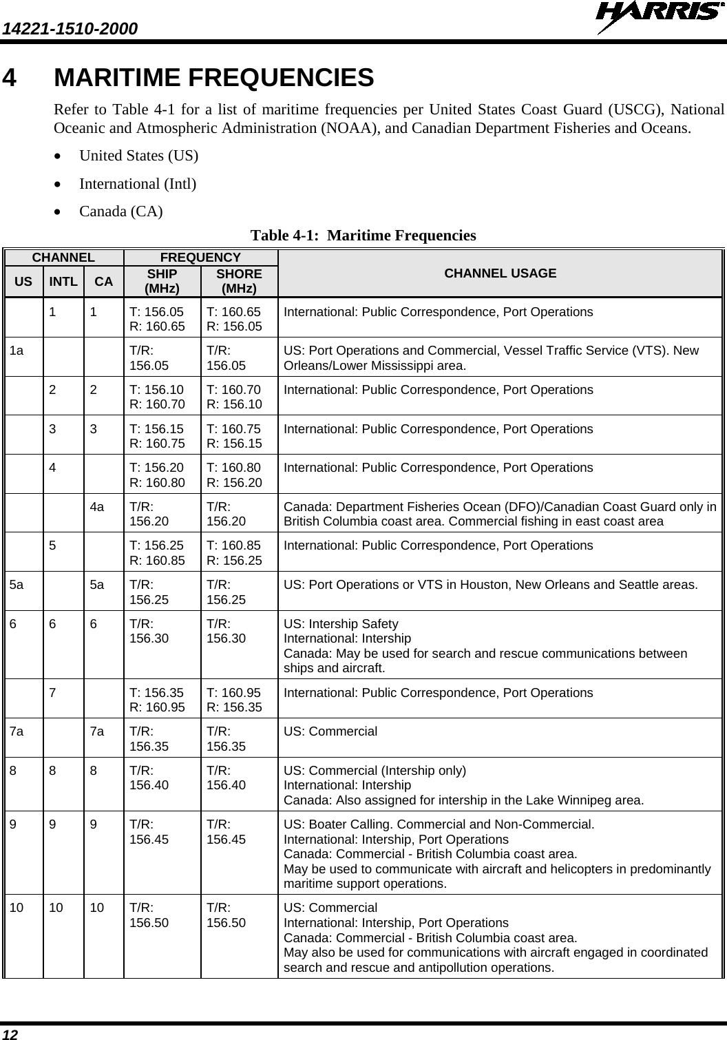 14221-1510-2000   12 4  MARITIME FREQUENCIES Refer to Table 4-1 for a list of maritime frequencies per United States Coast Guard (USCG), National Oceanic and Atmospheric Administration (NOAA), and Canadian Department Fisheries and Oceans. • United States (US) • International (Intl) • Canada (CA) Table 4-1:  Maritime Frequencies CHANNEL FREQUENCY CHANNEL USAGE US INTL CA SHIP (MHz) SHORE (MHz)   1  1  T: 156.05 R: 160.65 T: 160.65 R: 156.05 International: Public Correspondence, Port Operations 1a      T/R: 156.05 T/R: 156.05 US: Port Operations and Commercial, Vessel Traffic Service (VTS). New Orleans/Lower Mississippi area.   2 2 T: 156.10 R: 160.70 T: 160.70  R: 156.10 International: Public Correspondence, Port Operations  3 3 T: 156.15 R: 160.75 T: 160.75 R: 156.15 International: Public Correspondence, Port Operations  4  T: 156.20  R: 160.80 T: 160.80  R: 156.20 International: Public Correspondence, Port Operations     4a T/R: 156.20 T/R: 156.20 Canada: Department Fisheries Ocean (DFO)/Canadian Coast Guard only in British Columbia coast area. Commercial fishing in east coast area   5    T: 156.25  R: 160.85 T: 160.85  R: 156.25 International: Public Correspondence, Port Operations 5a  5a T/R: 156.25 T/R: 156.25 US: Port Operations or VTS in Houston, New Orleans and Seattle areas. 6 6 6 T/R: 156.30 T/R: 156.30 US: Intership Safety International: Intership Canada: May be used for search and rescue communications between ships and aircraft.  7  T: 156.35  R: 160.95 T: 160.95  R: 156.35 International: Public Correspondence, Port Operations 7a  7a T/R: 156.35 T/R: 156.35 US: Commercial 8 8 8 T/R: 156.40 T/R: 156.40 US: Commercial (Intership only) International: Intership Canada: Also assigned for intership in the Lake Winnipeg area. 9 9 9 T/R: 156.45 T/R: 156.45 US: Boater Calling. Commercial and Non-Commercial. International: Intership, Port Operations Canada: Commercial - British Columbia coast area. May be used to communicate with aircraft and helicopters in predominantly maritime support operations. 10 10 10 T/R: 156.50 T/R: 156.50 US: Commercial  International: Intership, Port Operations Canada: Commercial - British Columbia coast area. May also be used for communications with aircraft engaged in coordinated search and rescue and antipollution operations. 