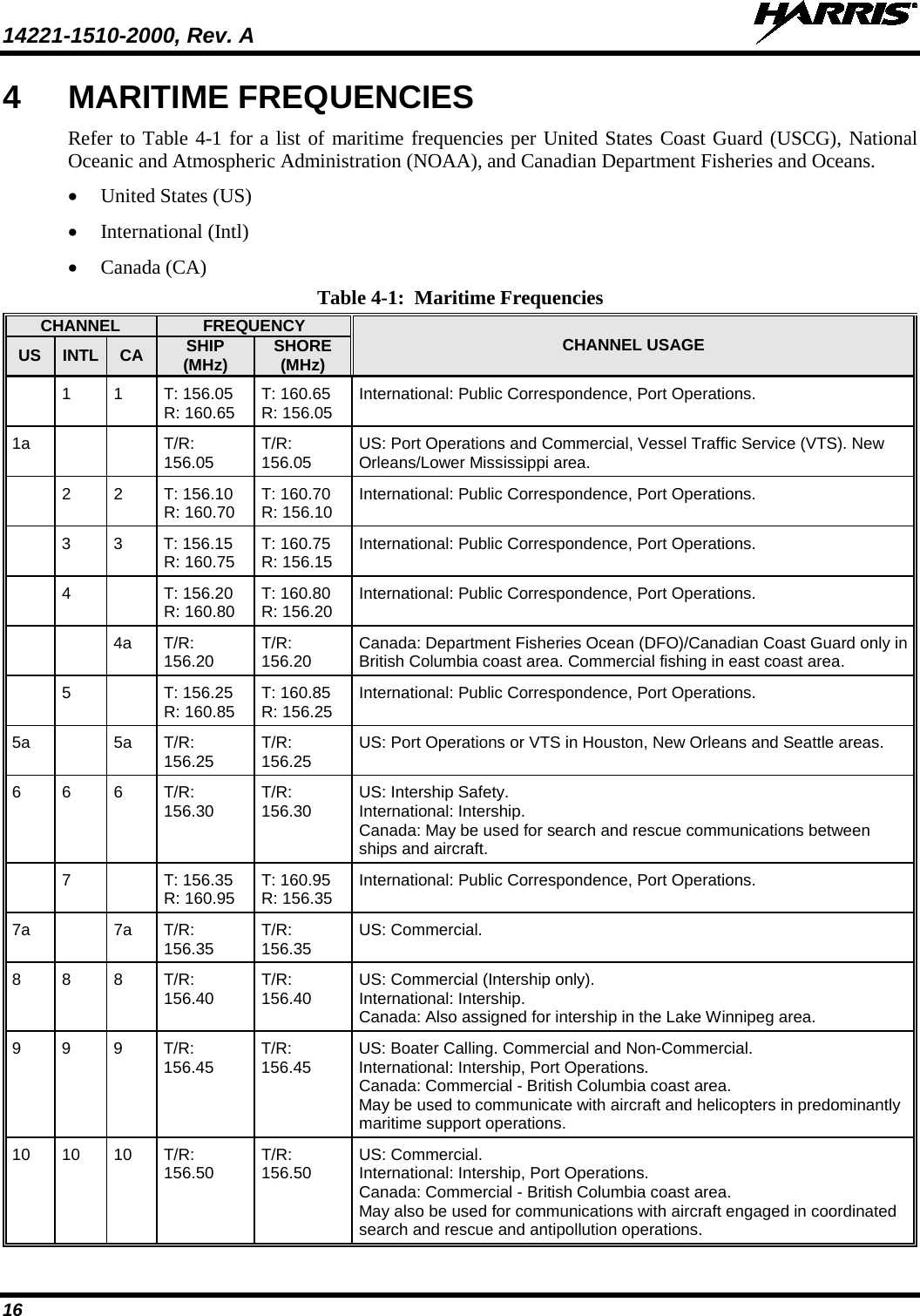 14221-1510-2000, Rev. A   16 4  MARITIME FREQUENCIES Refer to Table 4-1 for a list of maritime frequencies per United States Coast Guard (USCG), National Oceanic and Atmospheric Administration (NOAA), and Canadian Department Fisheries and Oceans. • United States (US) • International (Intl) • Canada (CA) Table 4-1:  Maritime Frequencies CHANNEL FREQUENCY CHANNEL USAGE US INTL CA SHIP (MHz) SHORE (MHz)  1 1 T: 156.05 R: 160.65 T: 160.65 R: 156.05 International: Public Correspondence, Port Operations. 1a      T/R: 156.05 T/R: 156.05 US: Port Operations and Commercial, Vessel Traffic Service (VTS). New Orleans/Lower Mississippi area.   2 2 T: 156.10 R: 160.70 T: 160.70  R: 156.10 International: Public Correspondence, Port Operations.   3  3  T: 156.15 R: 160.75 T: 160.75 R: 156.15 International: Public Correspondence, Port Operations.  4  T: 156.20  R: 160.80 T: 160.80  R: 156.20 International: Public Correspondence, Port Operations.     4a T/R: 156.20 T/R: 156.20 Canada: Department Fisheries Ocean (DFO)/Canadian Coast Guard only in British Columbia coast area. Commercial fishing in east coast area.  5  T: 156.25  R: 160.85 T: 160.85  R: 156.25 International: Public Correspondence, Port Operations. 5a  5a T/R: 156.25 T/R: 156.25 US: Port Operations or VTS in Houston, New Orleans and Seattle areas. 6 6 6 T/R: 156.30 T/R: 156.30 US: Intership Safety. International: Intership. Canada: May be used for search and rescue communications between ships and aircraft.  7  T: 156.35  R: 160.95 T: 160.95  R: 156.35 International: Public Correspondence, Port Operations. 7a    7a T/R: 156.35 T/R: 156.35 US: Commercial. 8 8 8 T/R: 156.40 T/R: 156.40 US: Commercial (Intership only). International: Intership. Canada: Also assigned for intership in the Lake Winnipeg area. 9  9  9  T/R: 156.45 T/R: 156.45 US: Boater Calling. Commercial and Non-Commercial. International: Intership, Port Operations. Canada: Commercial - British Columbia coast area. May be used to communicate with aircraft and helicopters in predominantly maritime support operations. 10 10 10 T/R: 156.50 T/R: 156.50 US: Commercial. International: Intership, Port Operations. Canada: Commercial - British Columbia coast area. May also be used for communications with aircraft engaged in coordinated search and rescue and antipollution operations. 