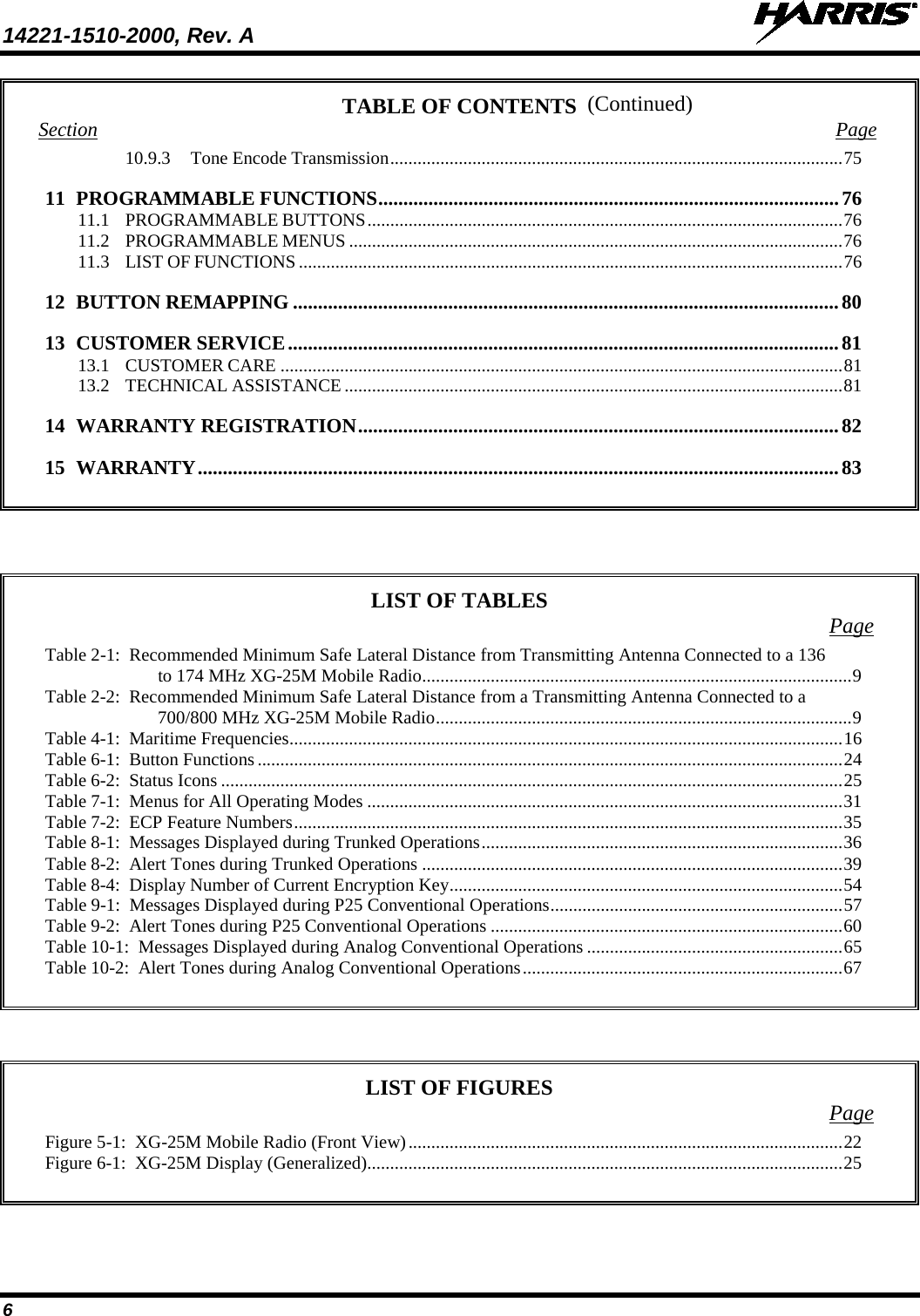 14221-1510-2000, Rev. A   6 (Continued) TABLE OF CONTENTS Section  Page 10.9.3 Tone Encode Transmission ................................................................................................... 75 11 PROGRAMMABLE FUNCTIONS ............................................................................................ 76 11.1 PROGRAMMABLE BUTTONS ........................................................................................................ 76 11.2 PROGRAMMABLE MENUS ............................................................................................................ 76 11.3 LIST OF FUNCTIONS ....................................................................................................................... 76 12 BUTTON REMAPPING ............................................................................................................. 80 13 CUSTOMER SERVICE .............................................................................................................. 81 13.1 CUSTOMER CARE ........................................................................................................................... 81 13.2 TECHNICAL ASSISTANCE ............................................................................................................. 81 14 WARRANTY REGISTRATION ................................................................................................ 82 15 WARRANTY ................................................................................................................................ 83       LIST OF TABLES Page Table 2-1:  Recommended Minimum Safe Lateral Distance from Transmitting Antenna Connected to a 136 to 174 MHz XG-25M Mobile Radio .............................................................................................. 9 Table 2-2:  Recommended Minimum Safe Lateral Distance from a Transmitting Antenna Connected to a 700/800 MHz XG-25M Mobile Radio ........................................................................................... 9 Table 4-1:  Maritime Frequencies ......................................................................................................................... 16 Table 6-1:  Button Functions ................................................................................................................................ 24 Table 6-2:  Status Icons ........................................................................................................................................ 25 Table 7-1:  Menus for All Operating Modes ........................................................................................................ 31 Table 7-2:  ECP Feature Numbers ........................................................................................................................ 35 Table 8-1:  Messages Displayed during Trunked Operations ............................................................................... 36 Table 8-2:  Alert Tones during Trunked Operations ............................................................................................ 39 Table 8-4:  Display Number of Current Encryption Key ...................................................................................... 54 Table 9-1:  Messages Displayed during P25 Conventional Operations ................................................................ 57 Table 9-2:  Alert Tones during P25 Conventional Operations ............................................................................. 60 Table 10-1:  Messages Displayed during Analog Conventional Operations ........................................................ 65 Table 10-2:  Alert Tones during Analog Conventional Operations ...................................................................... 67      LIST OF FIGURES Page Figure 5-1:  XG-25M Mobile Radio (Front View) ............................................................................................... 22 Figure 6-1:  XG-25M Display (Generalized)........................................................................................................ 25   